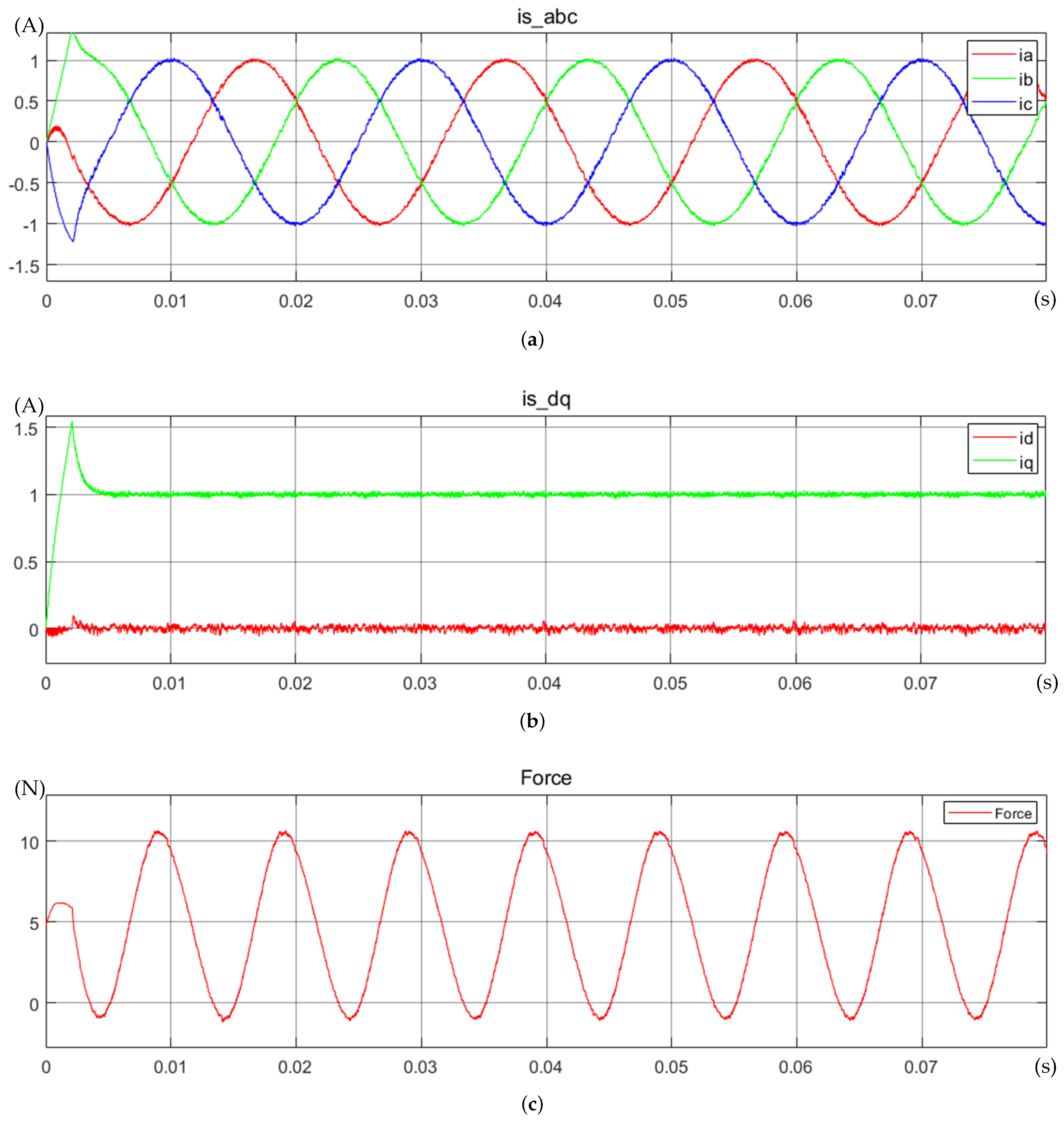 Energies 17 05719 g009