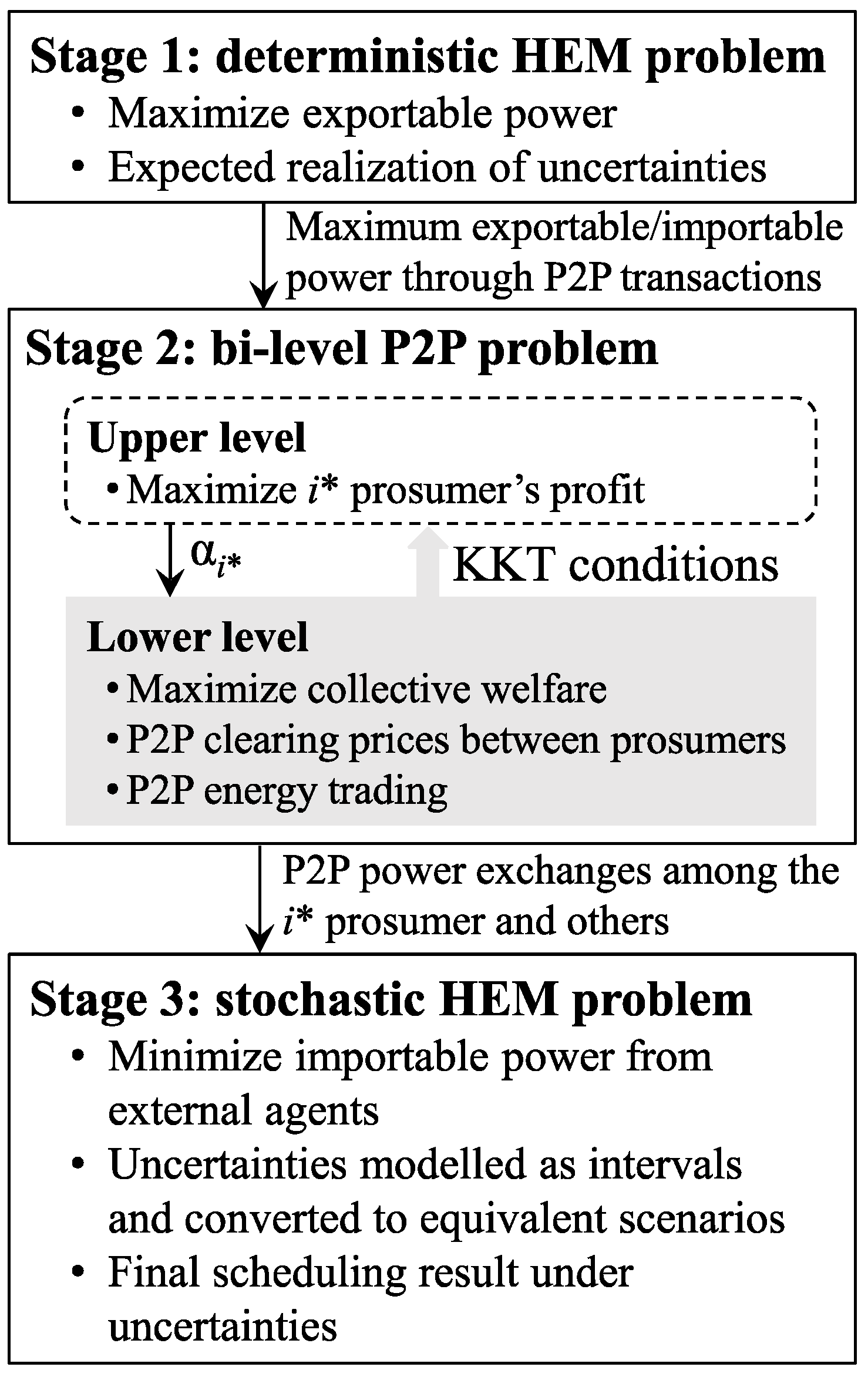 Energies 17 05735 g002