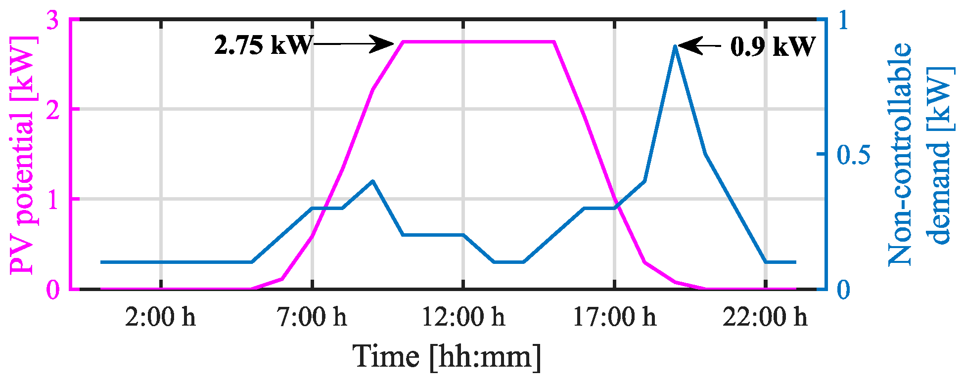 Energies 17 05735 g003