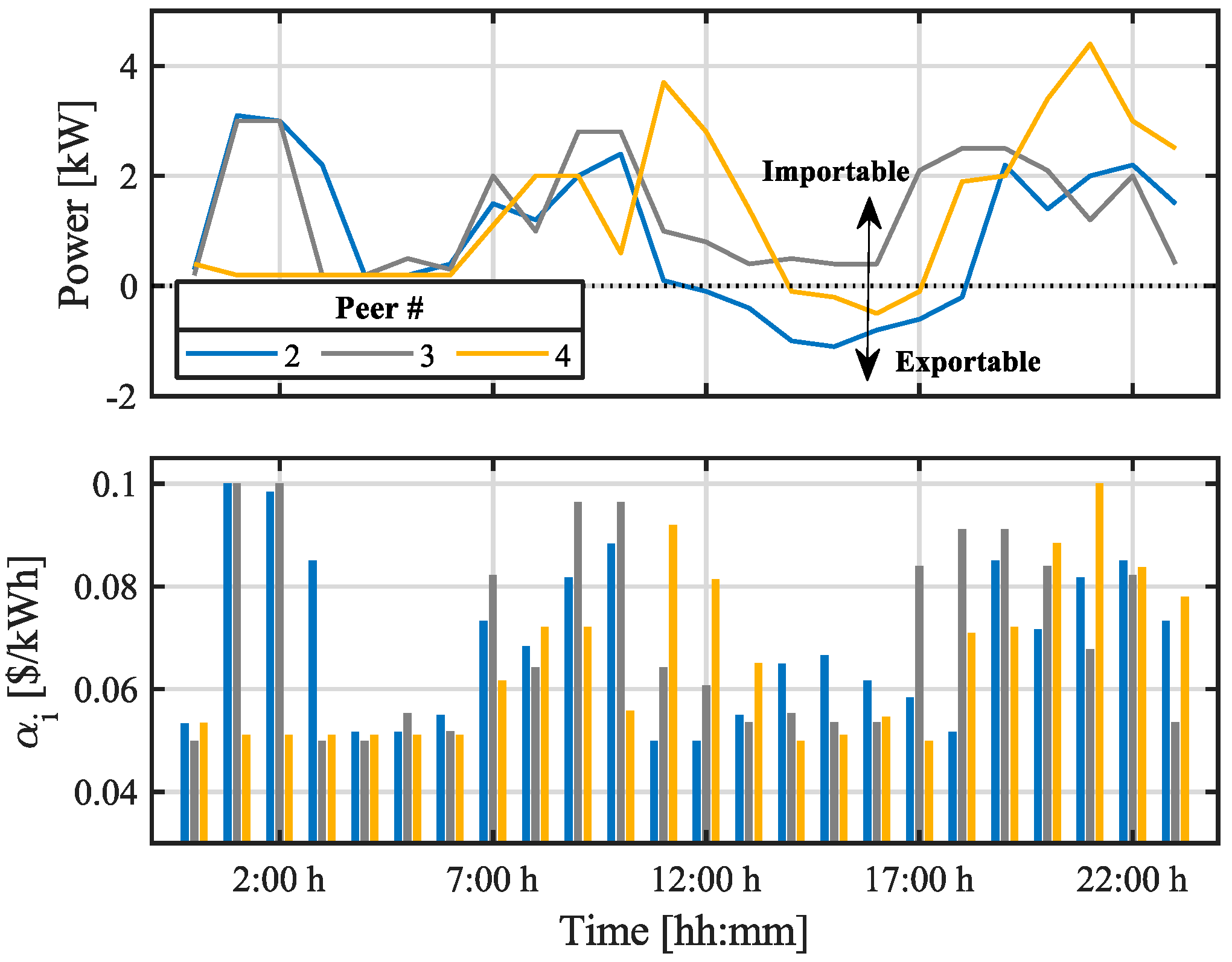 Energies 17 05735 g004