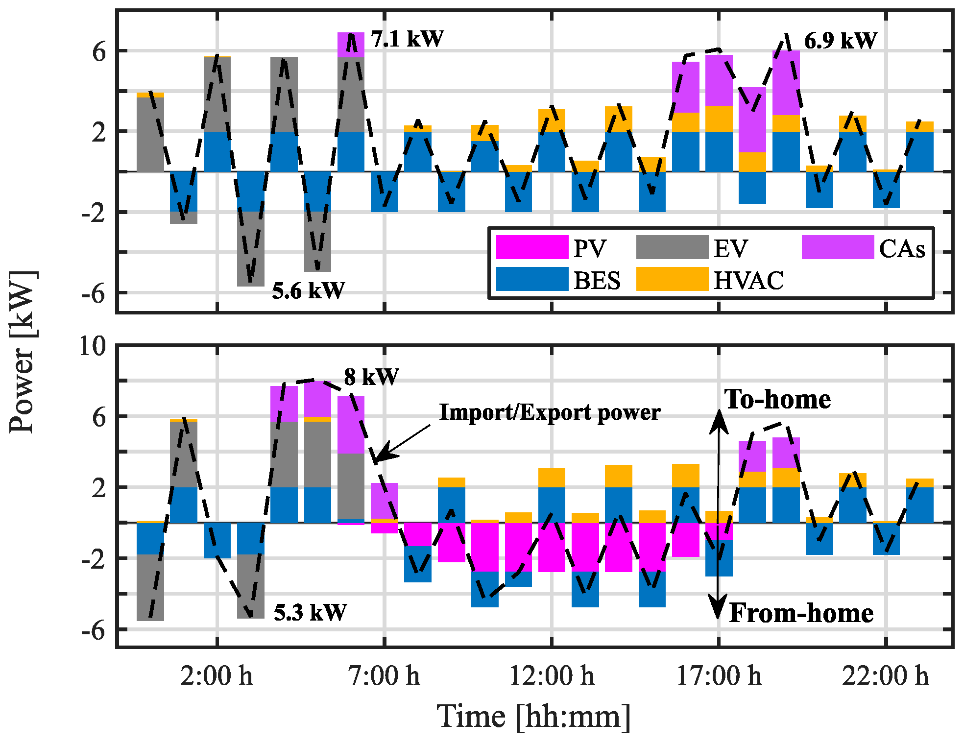 Energies 17 05735 g005