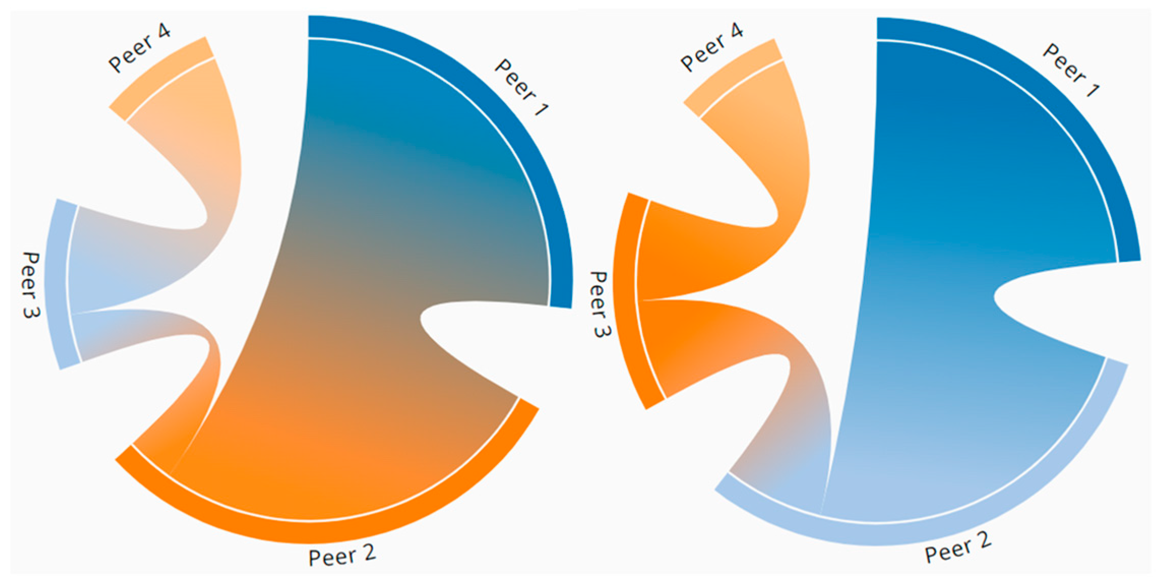 Energies 17 05735 g006