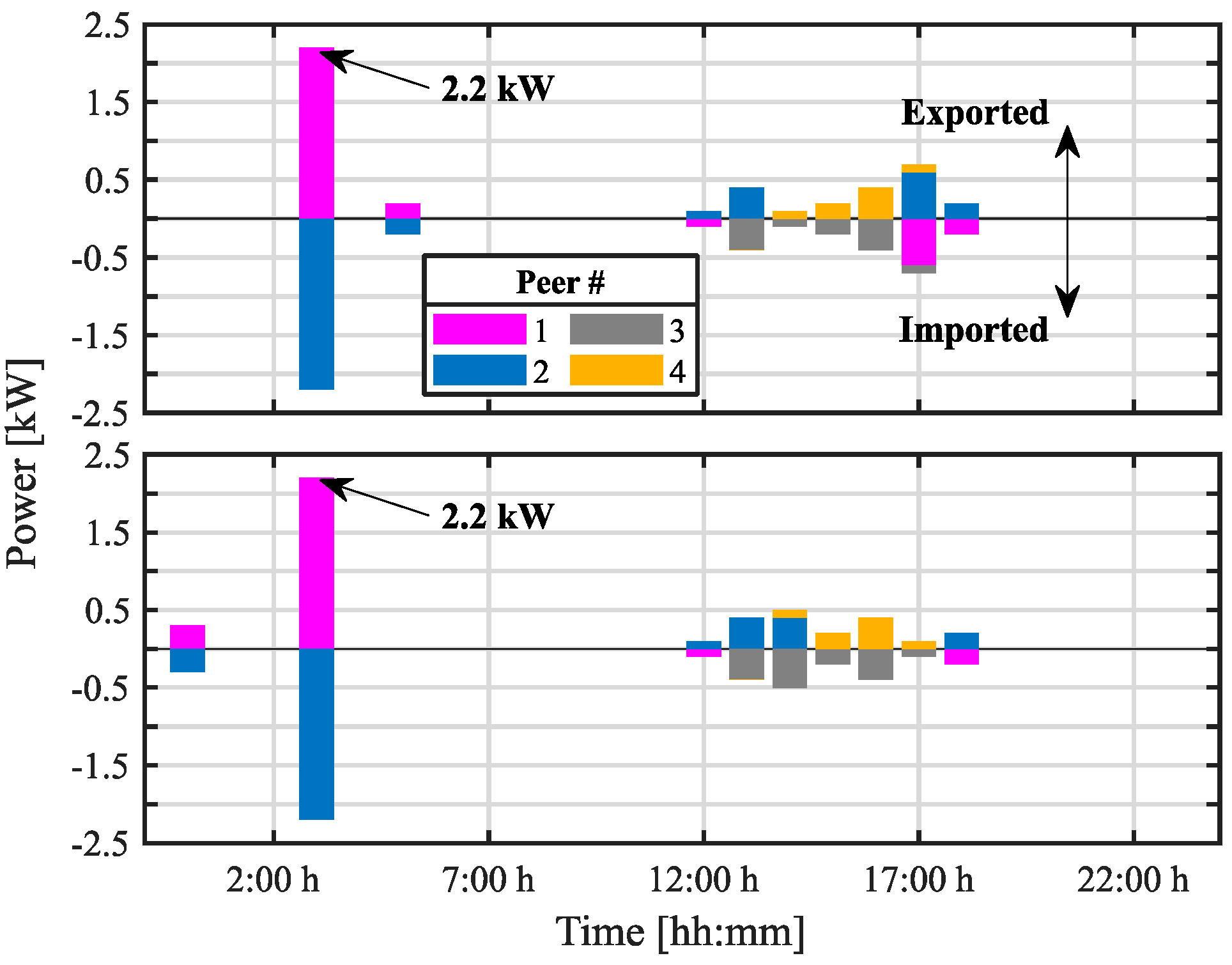 Energies 17 05735 g007