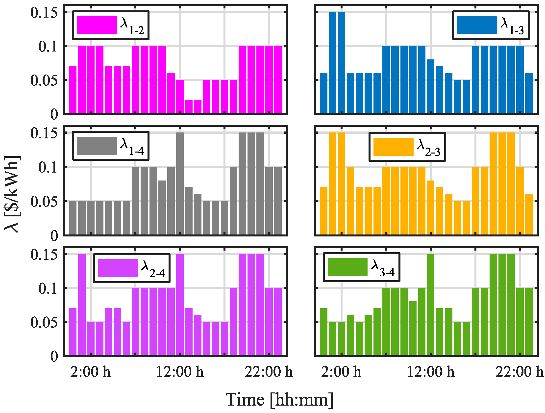 Energies 17 05735 g008