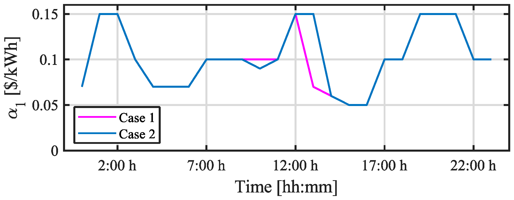 Energies 17 05735 g009