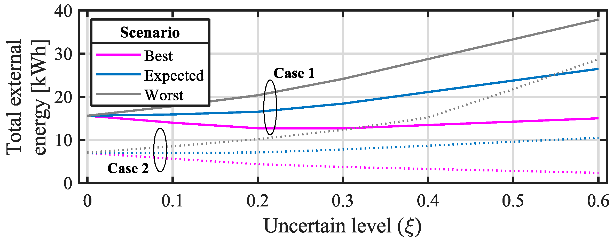 Energies 17 05735 g010