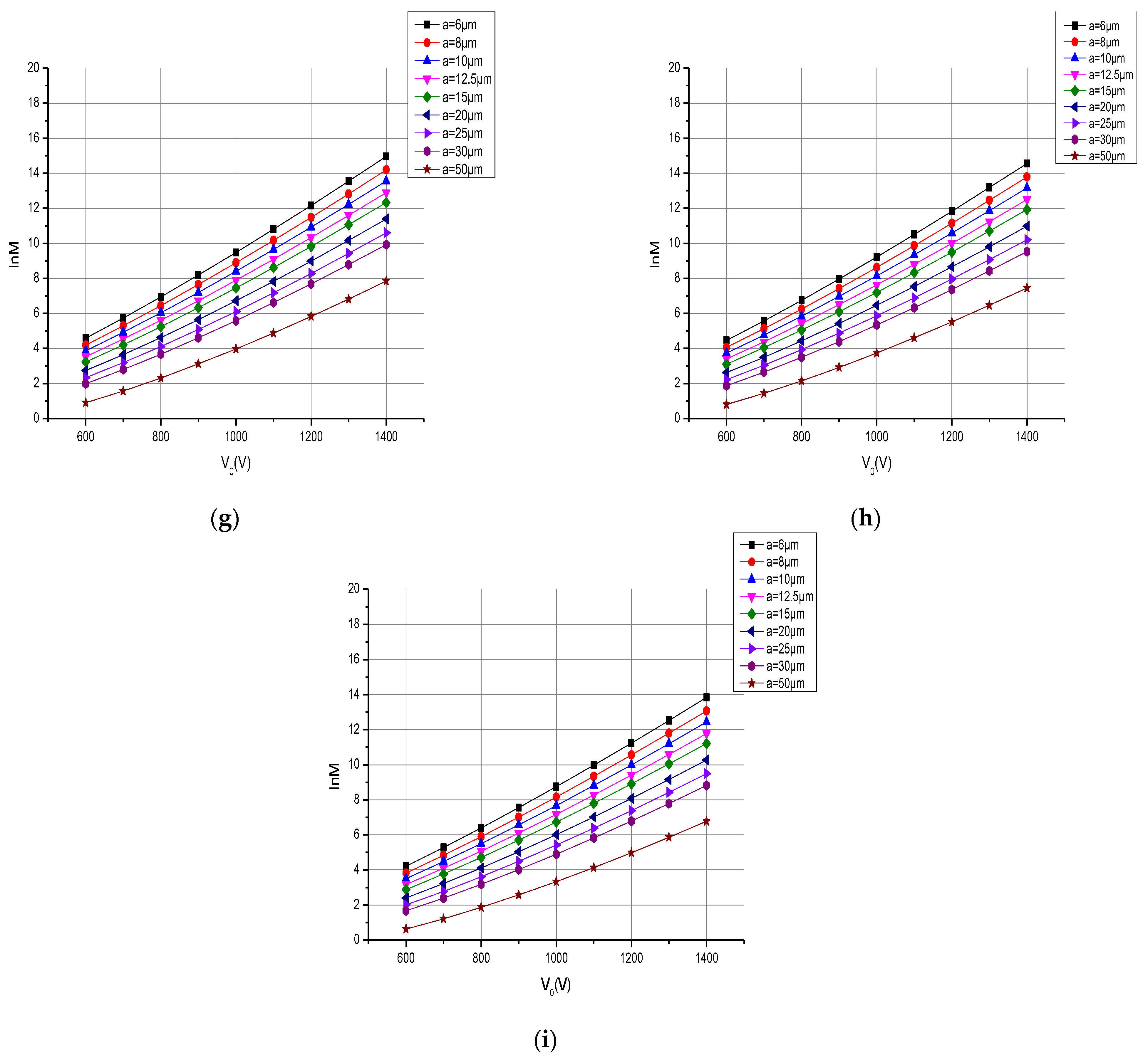 Energies 17 05740 g003b
