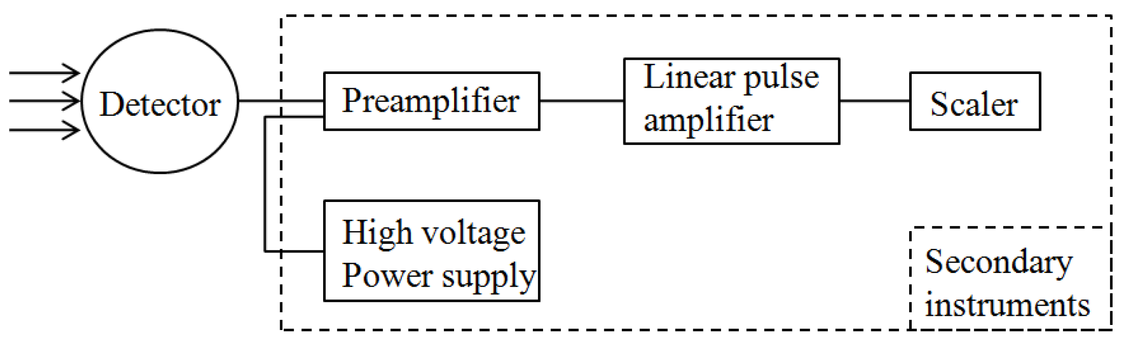Energies 17 05740 g006