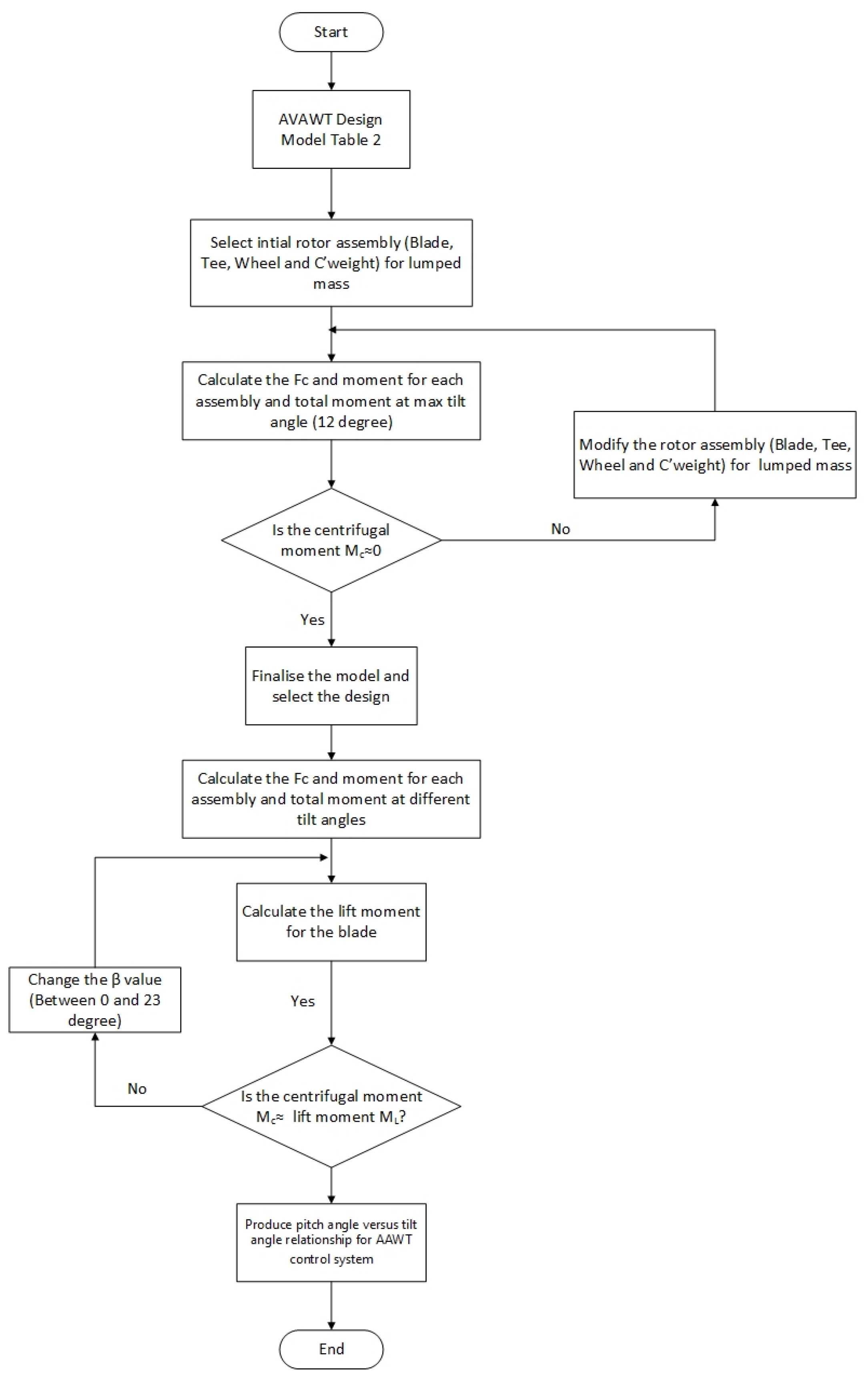 Energies 17 05743 g007