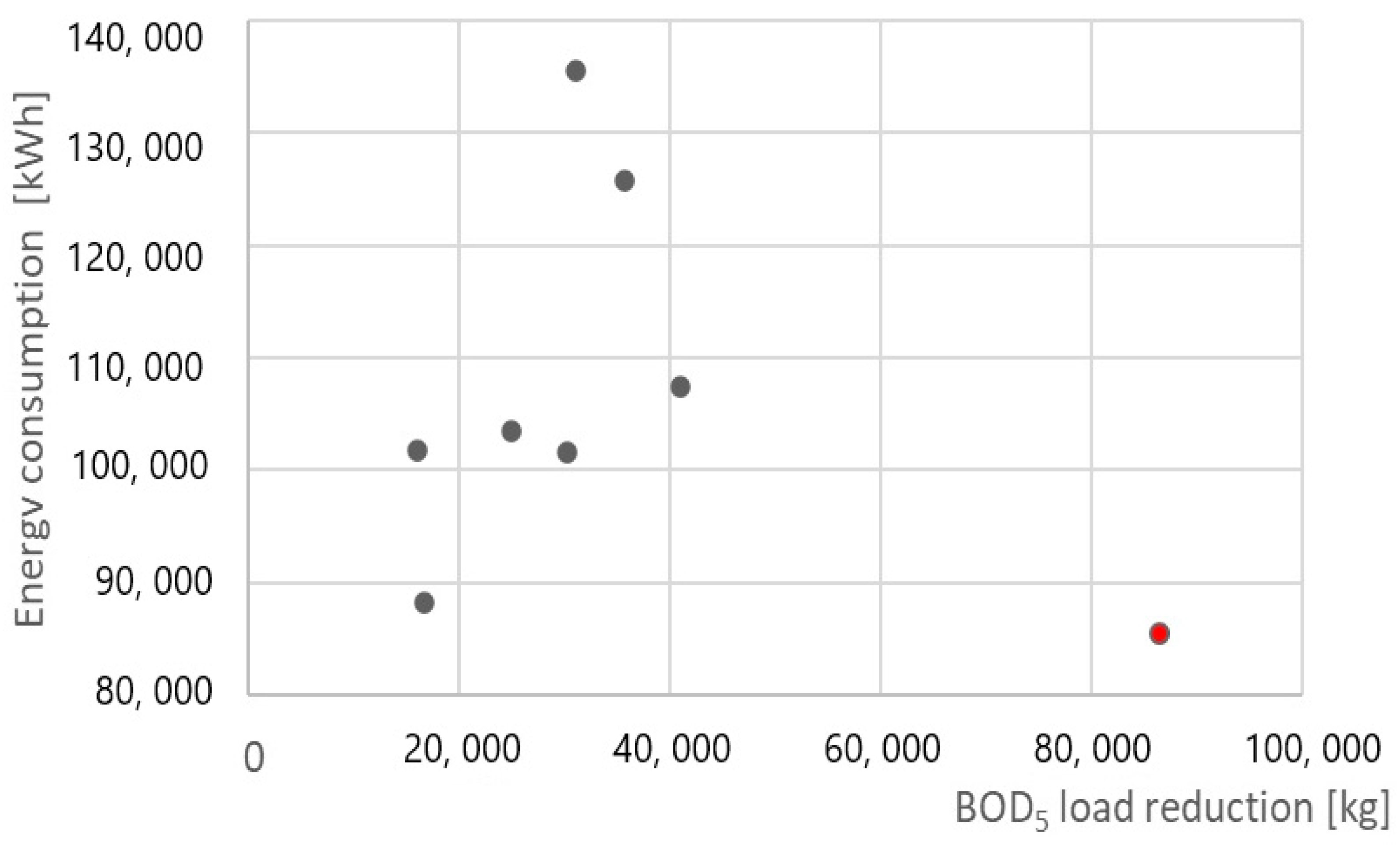 Energies 17 05745 g004