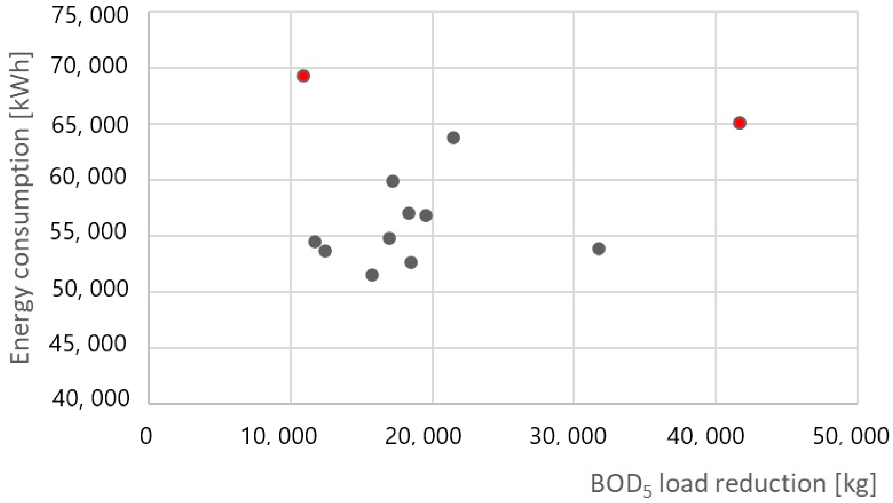 Energies 17 05745 g005