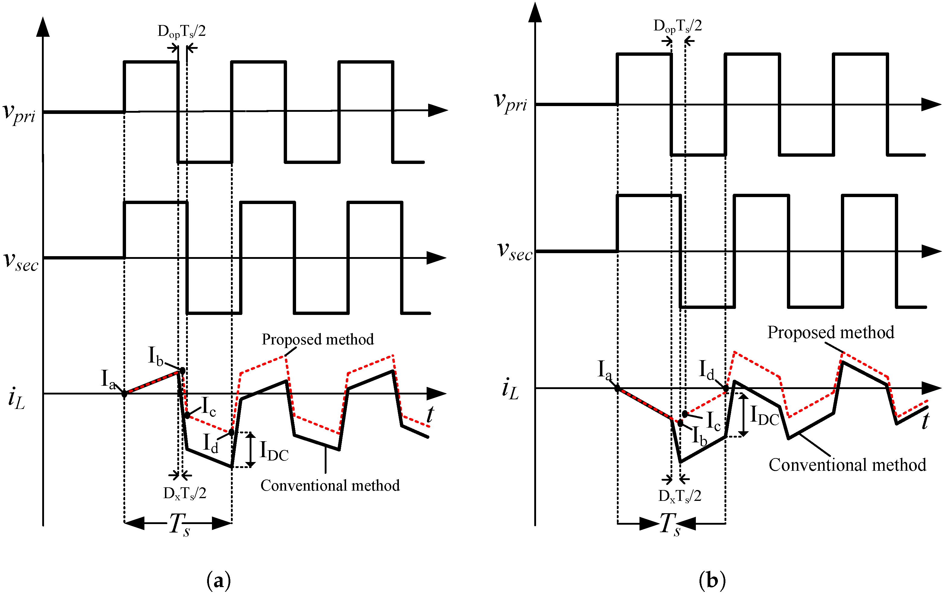 Energies 17 05748 g007