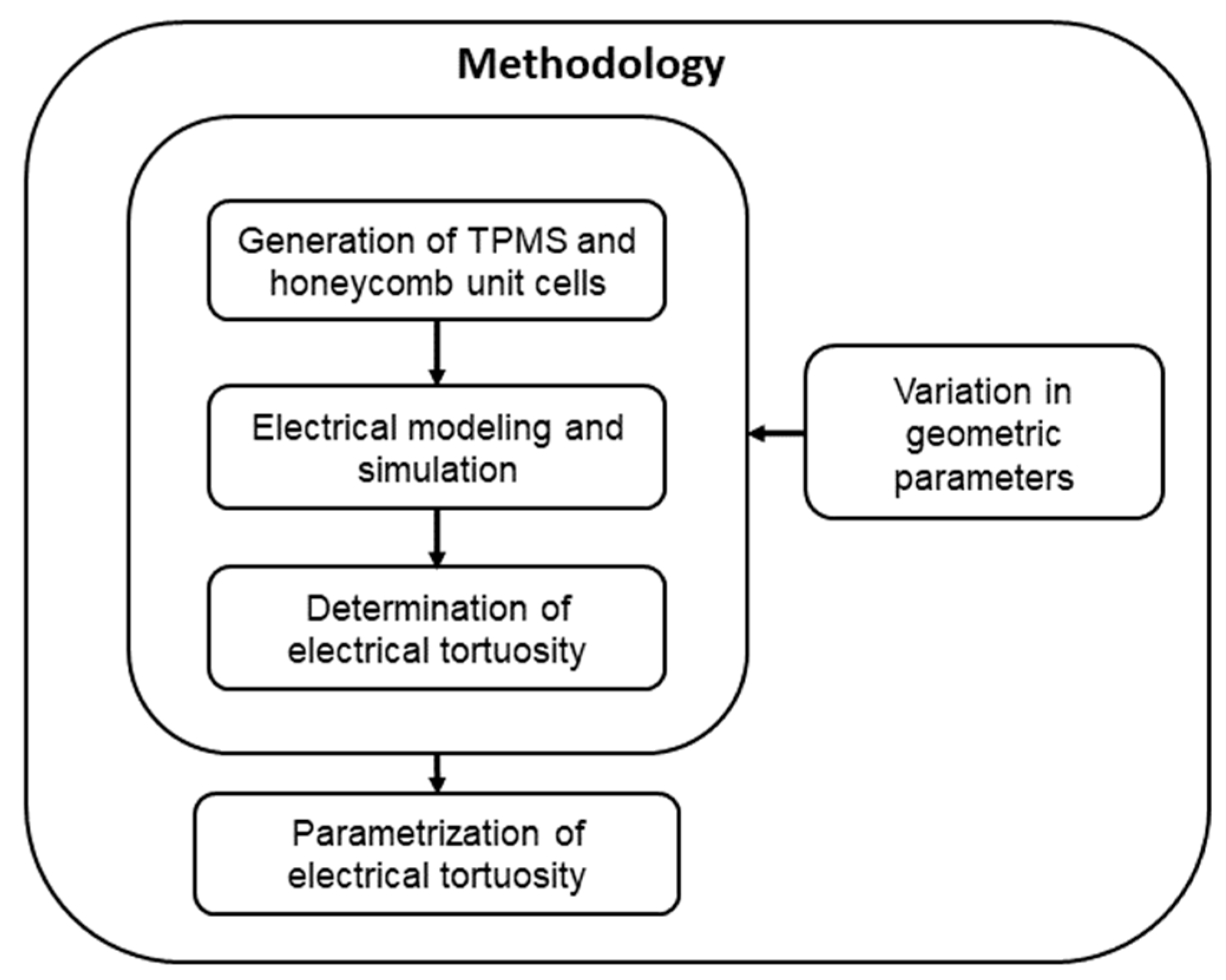 Energies 17 05781 g005