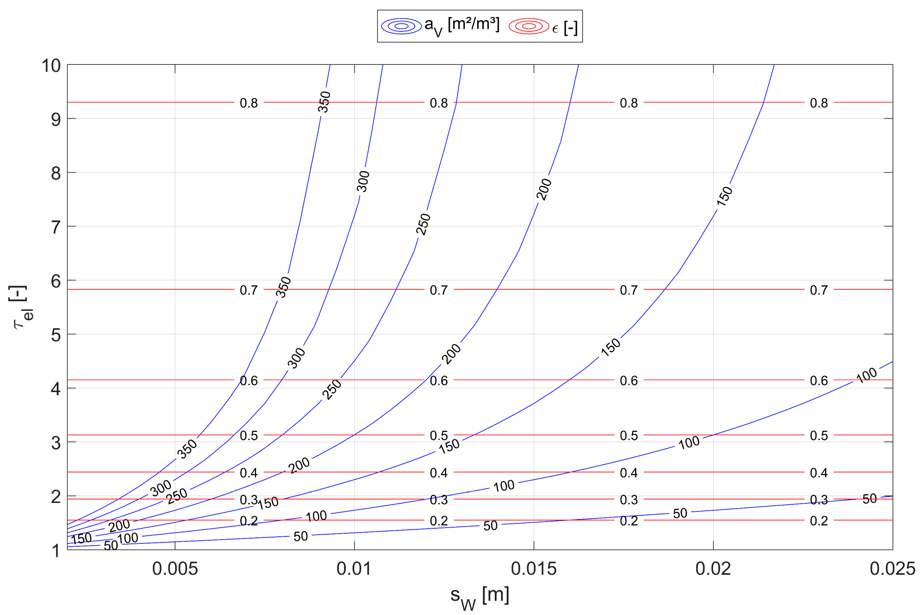 Energies 17 05781 g007