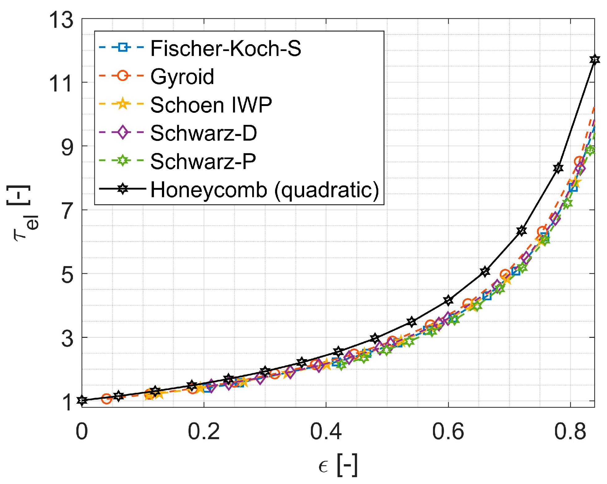 Energies 17 05781 g008