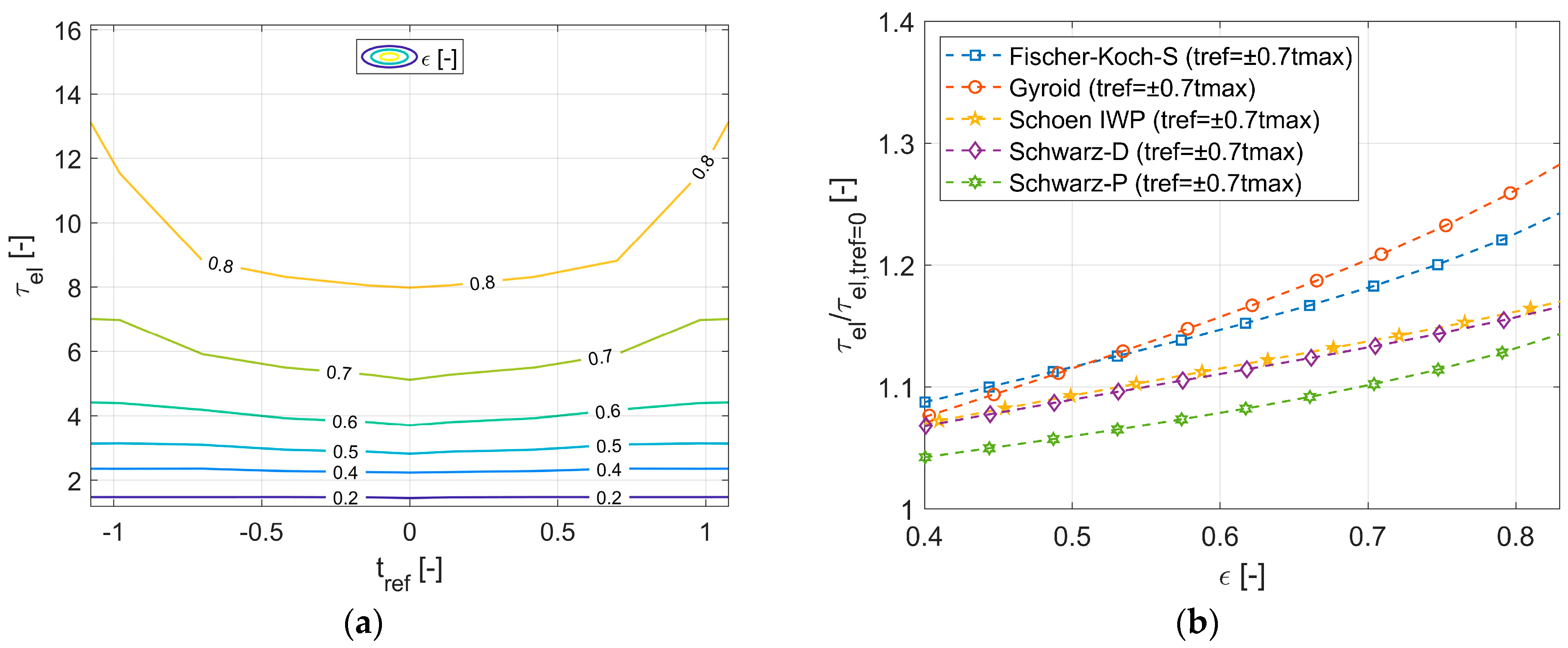 Energies 17 05781 g010