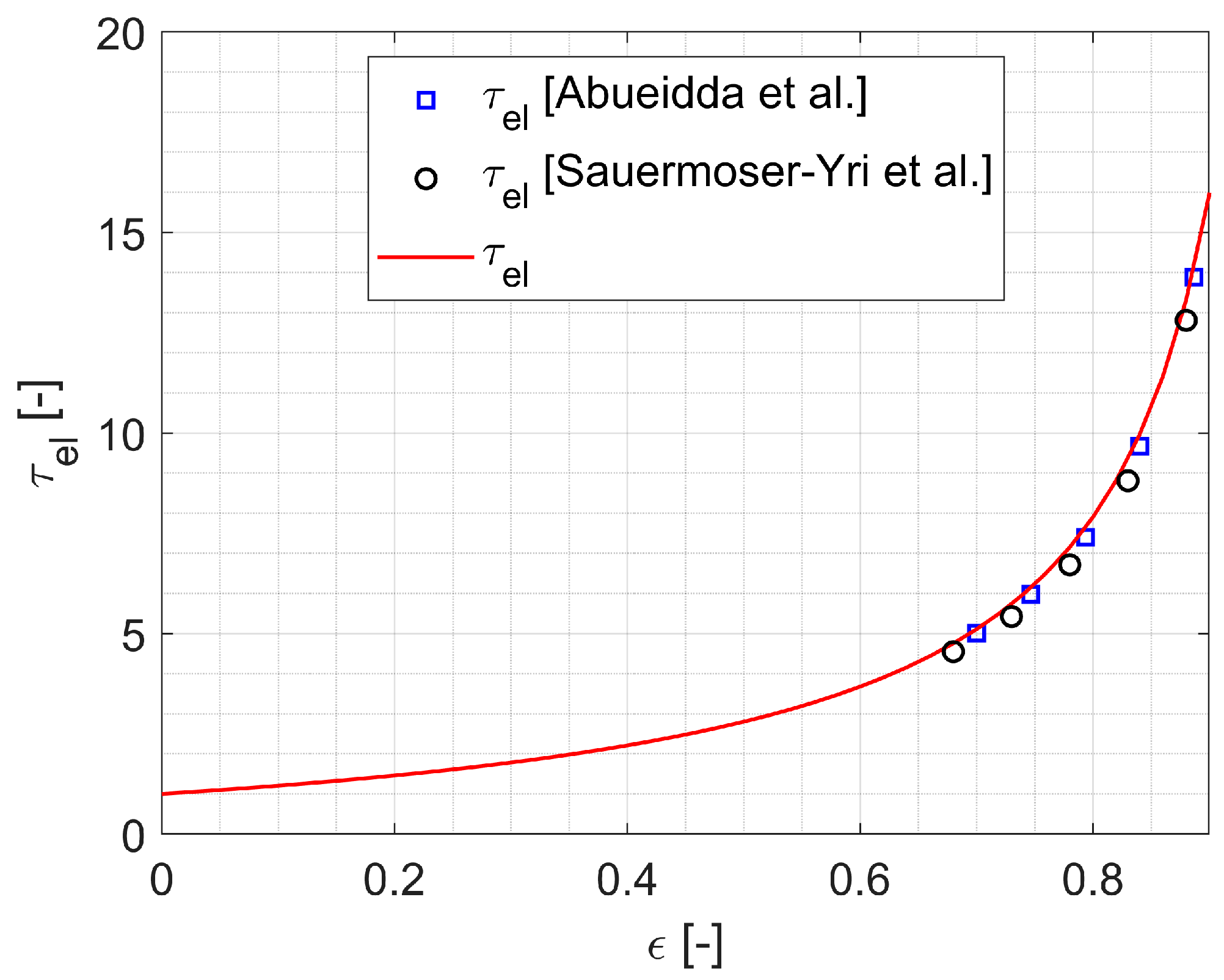 Energies 17 05781 g014