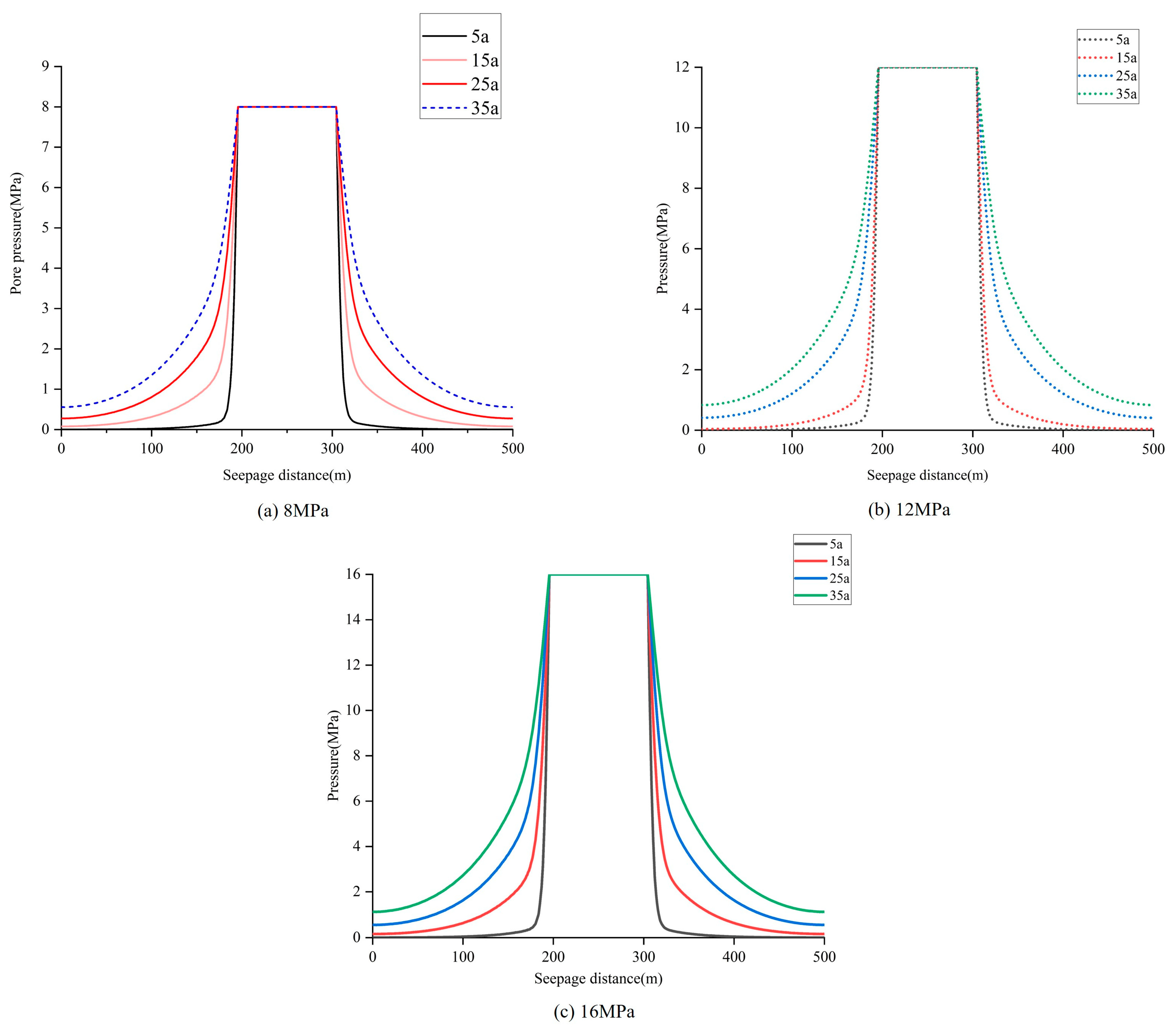 Energies 17 05786 g005