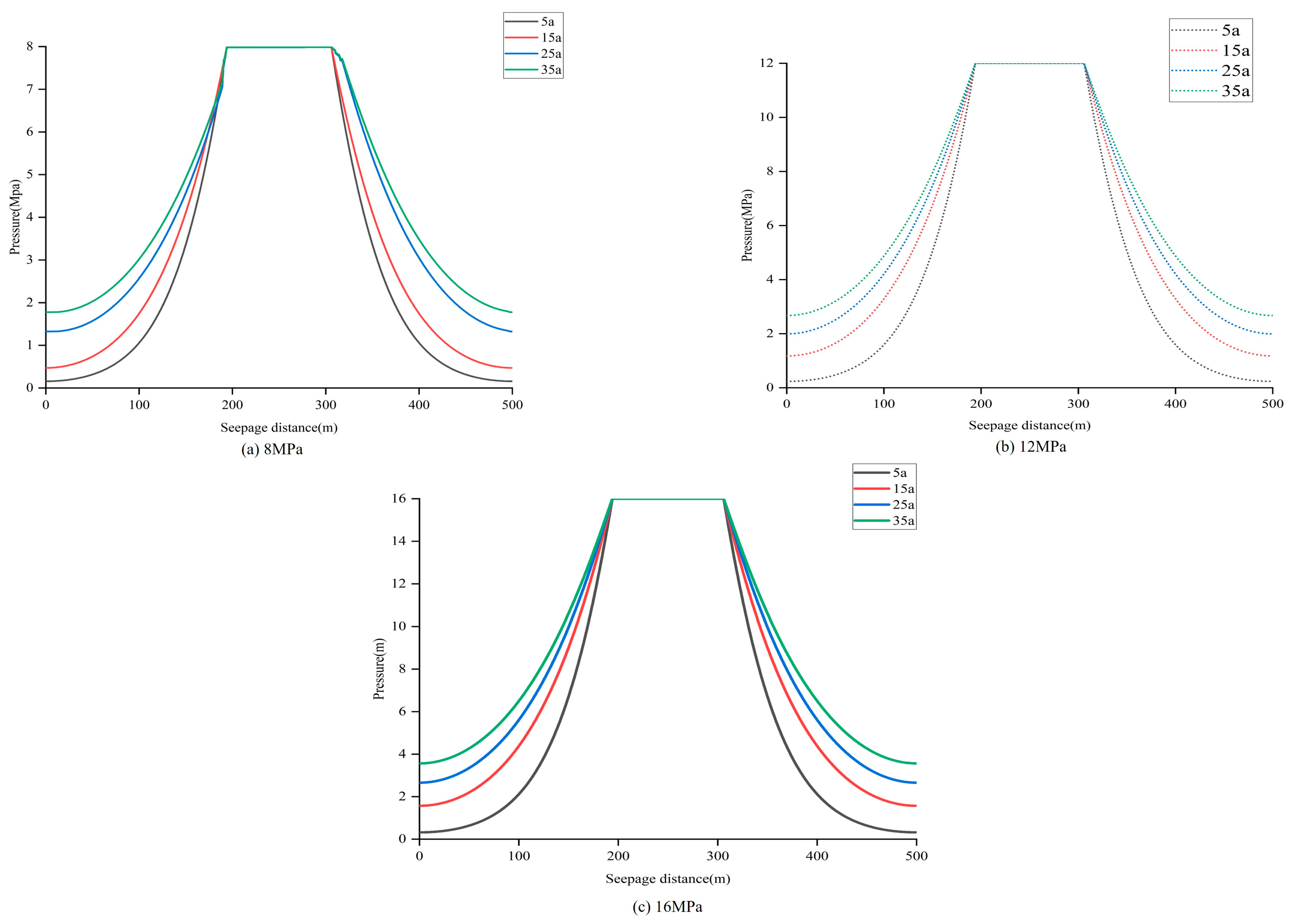 Energies 17 05786 g006