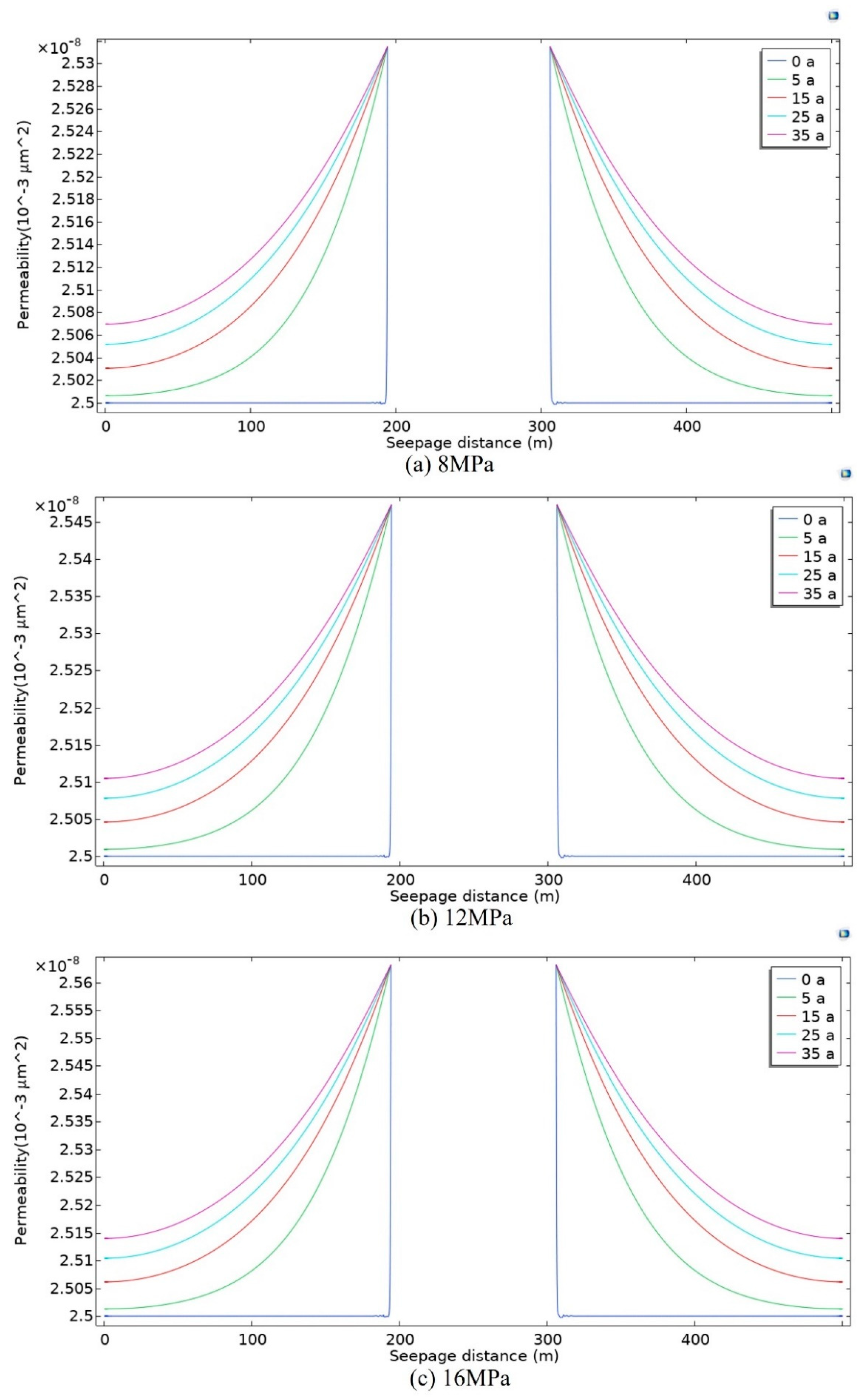 Energies 17 05786 g009