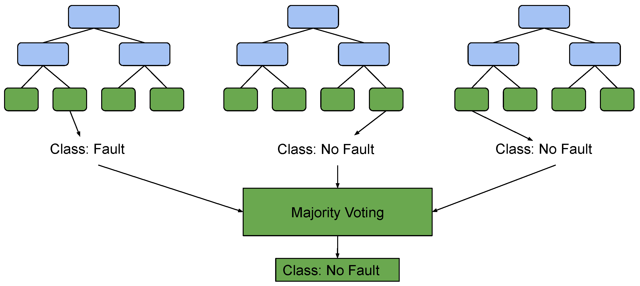 Energies 17 05787 g005