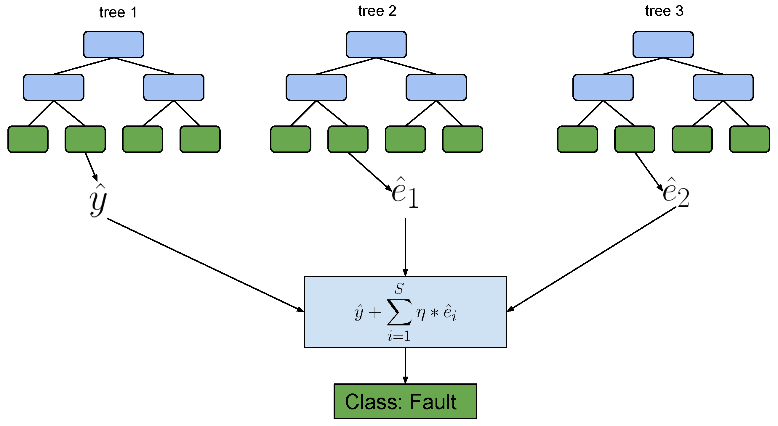Energies 17 05787 g006