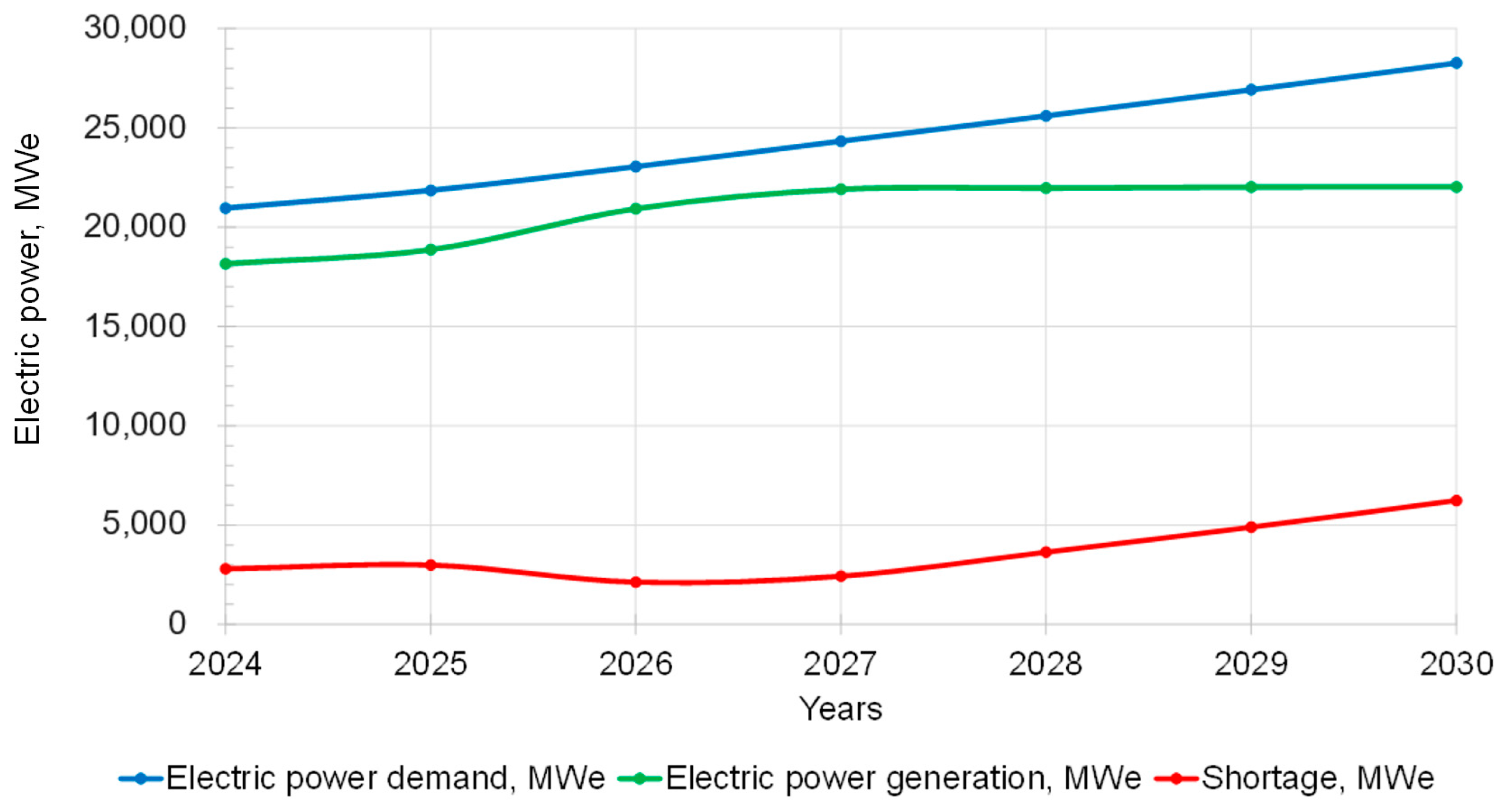Energies 17 05788 g002