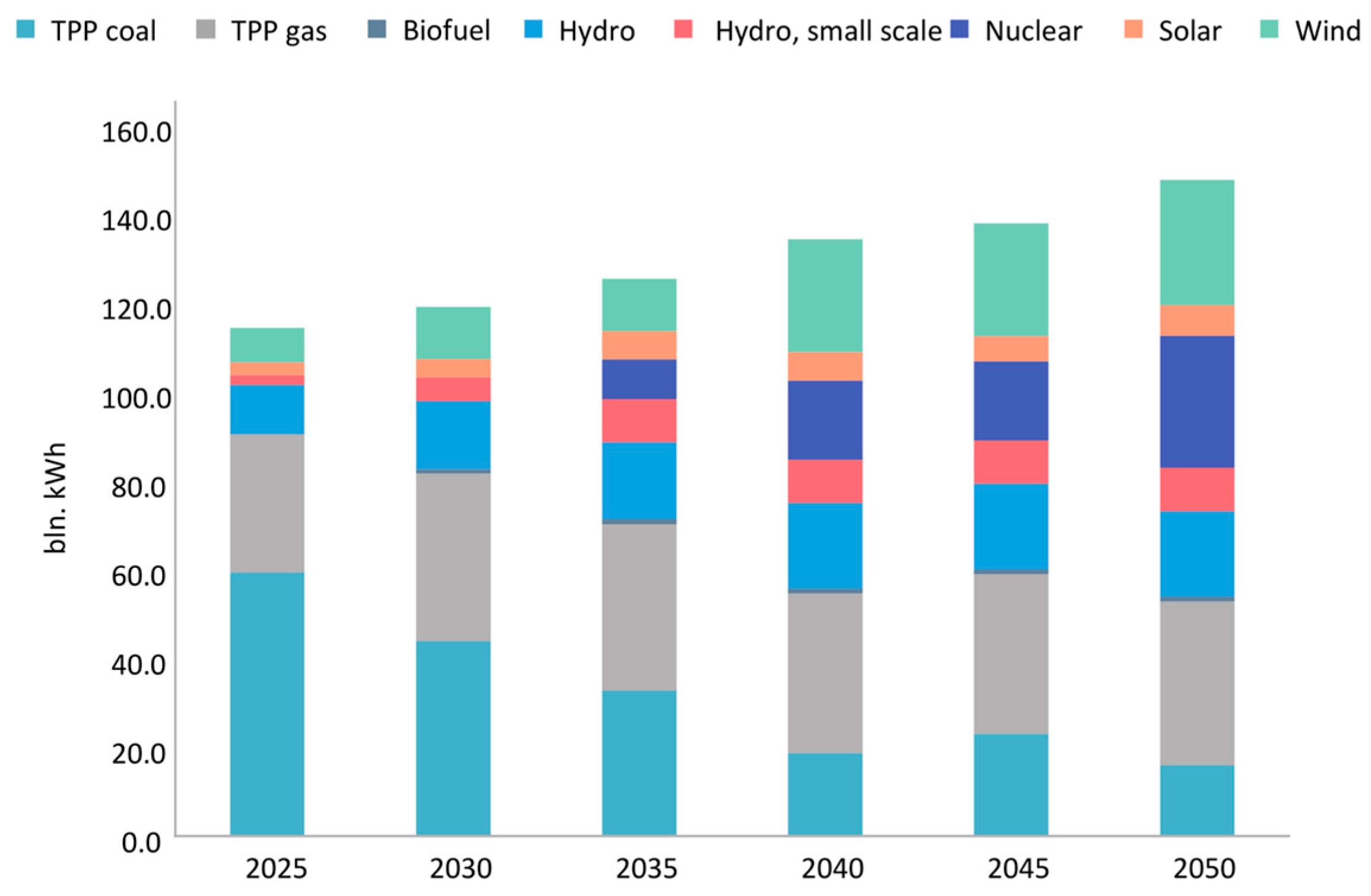Energies 17 05788 g003
