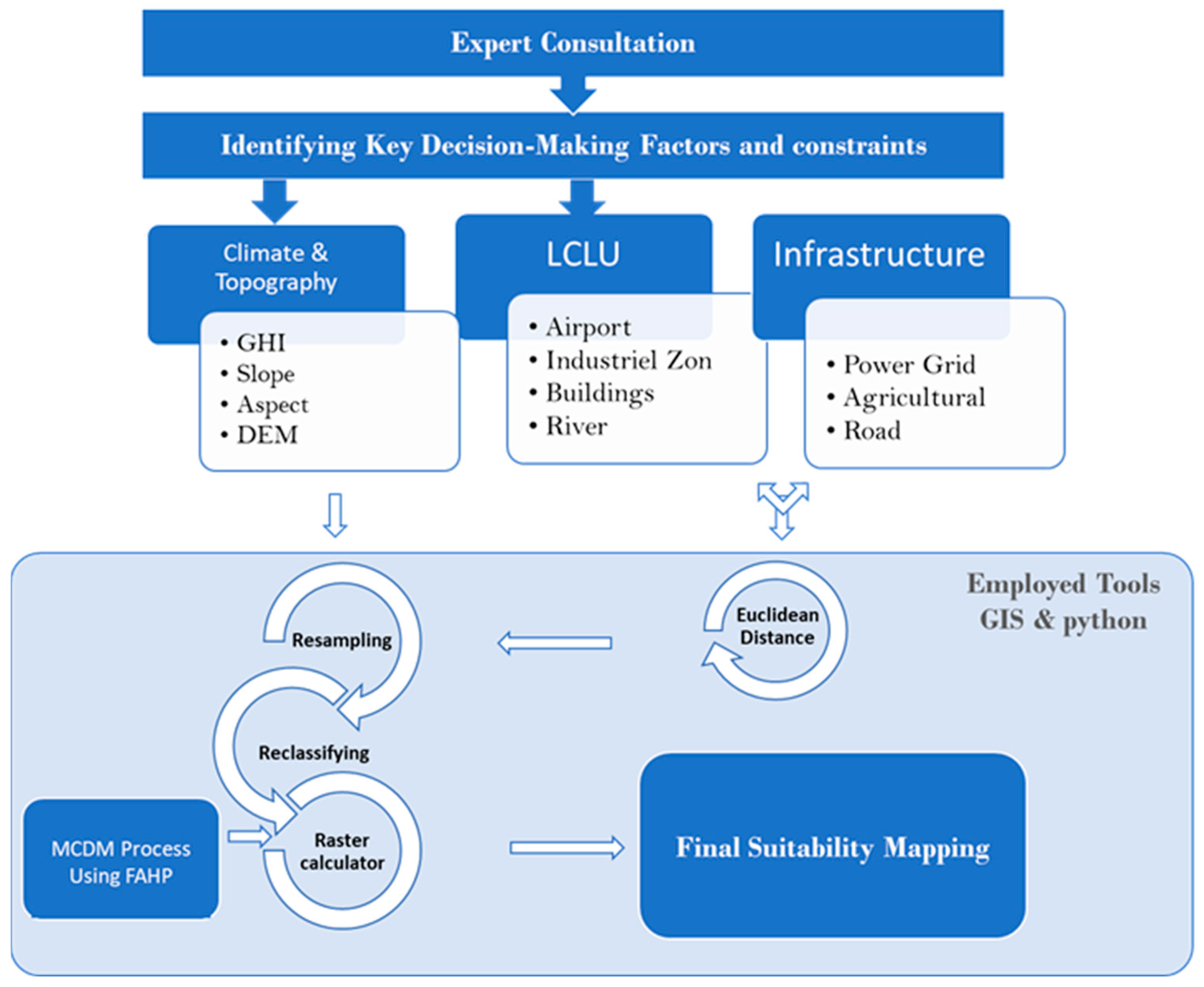 Energies 17 05792 g002