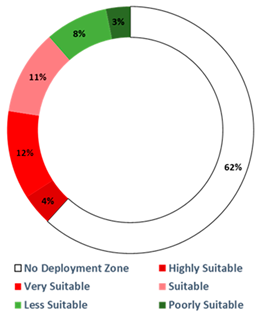 Energies 17 05792 i001