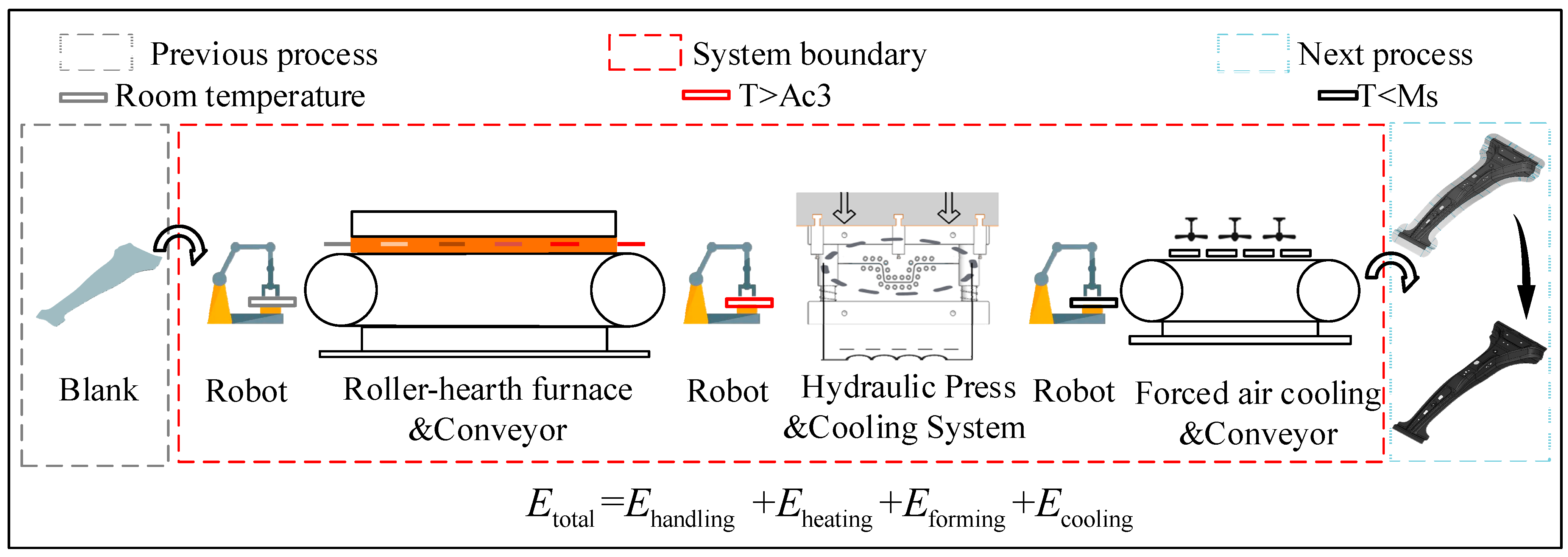 Energies 17 05798 g001