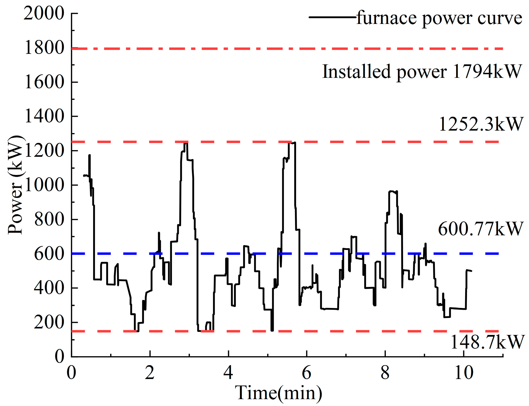 Energies 17 05798 g008