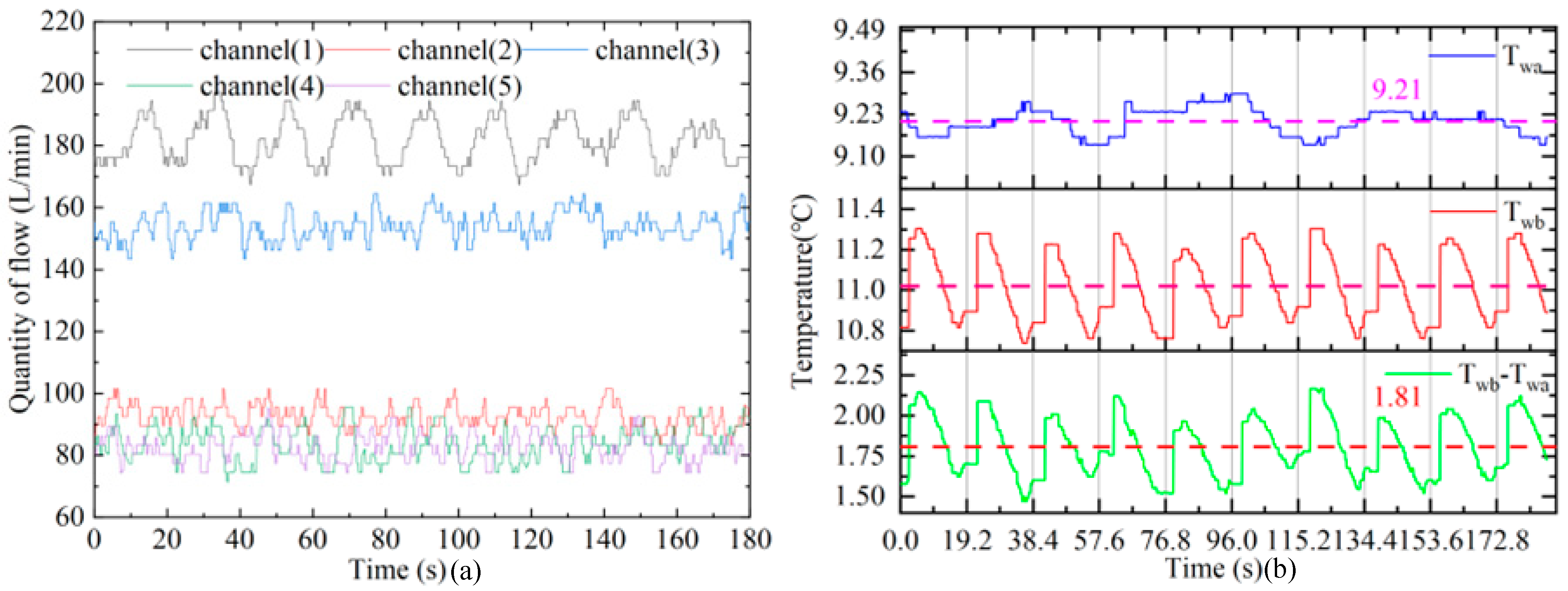 Energies 17 05798 g011