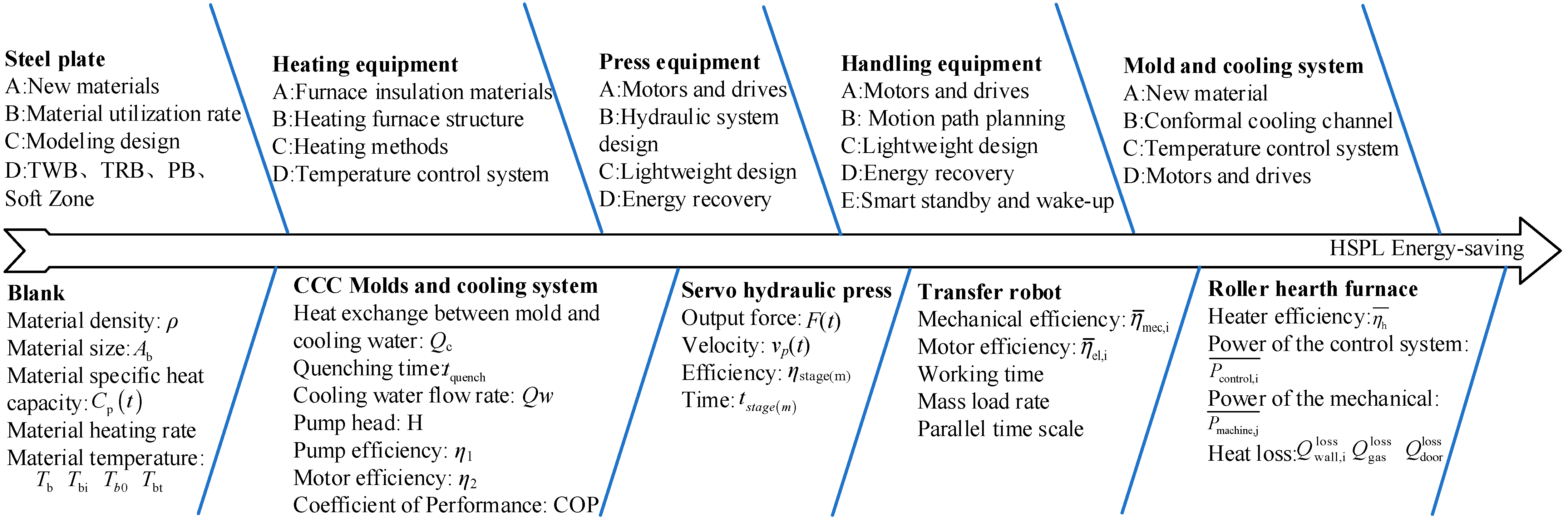 Energies 17 05798 g013