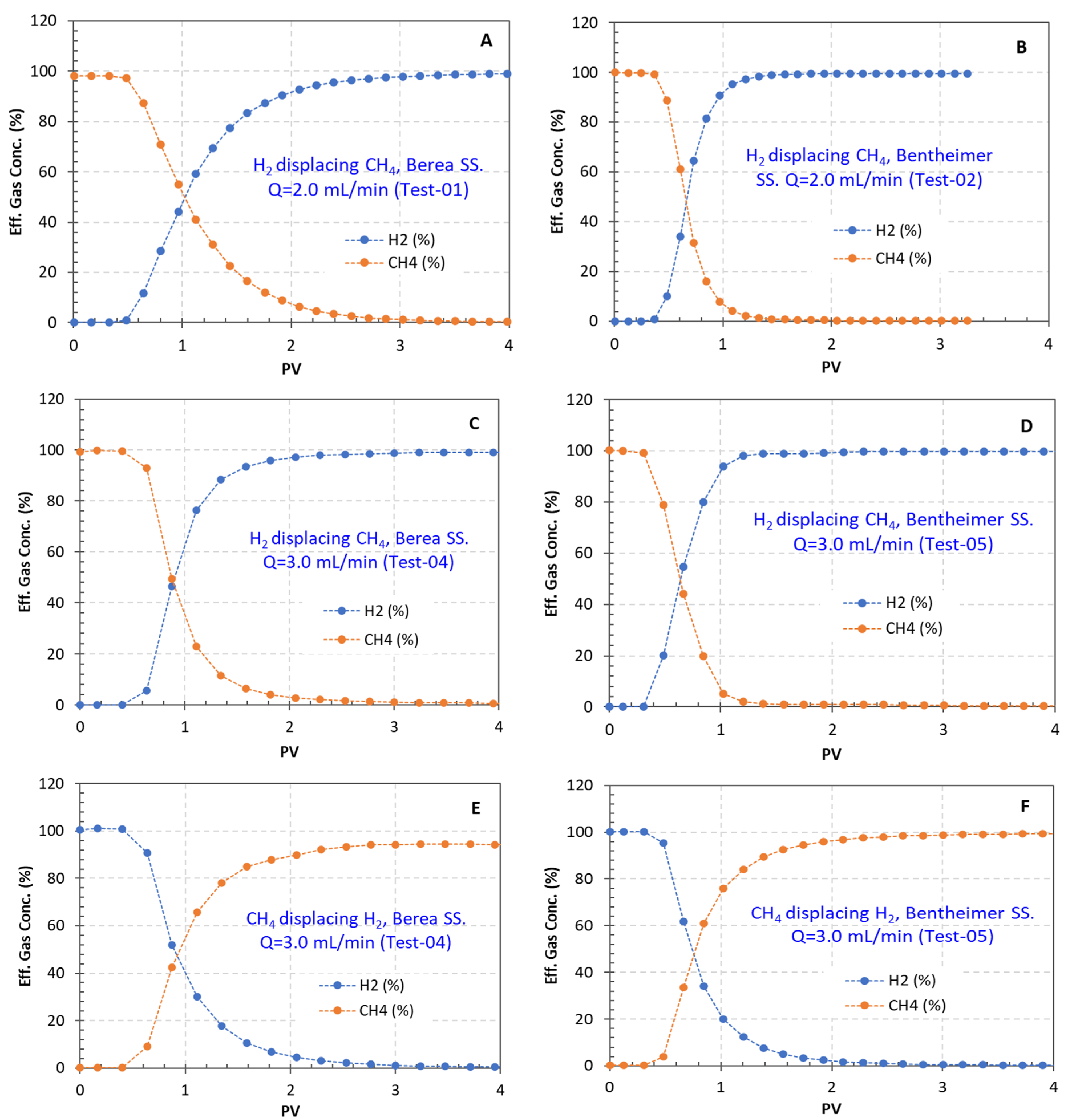 Energies 17 05800 g005