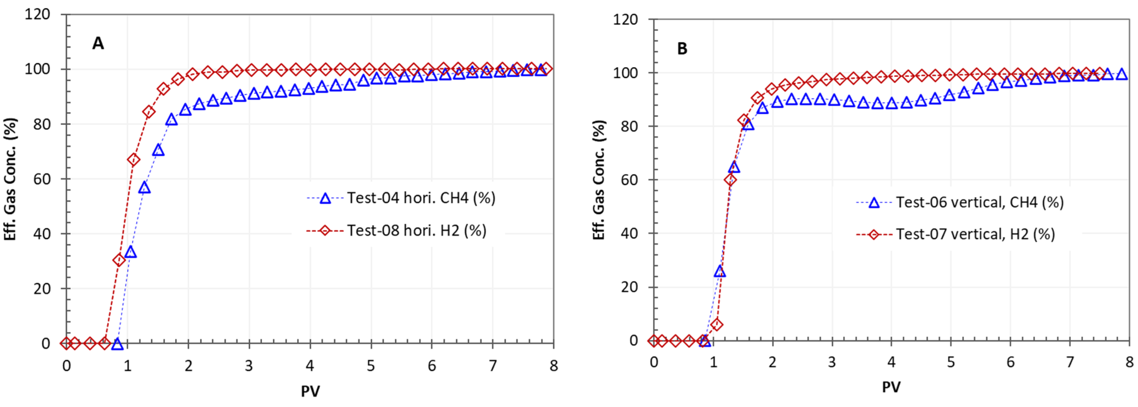 Energies 17 05800 g007