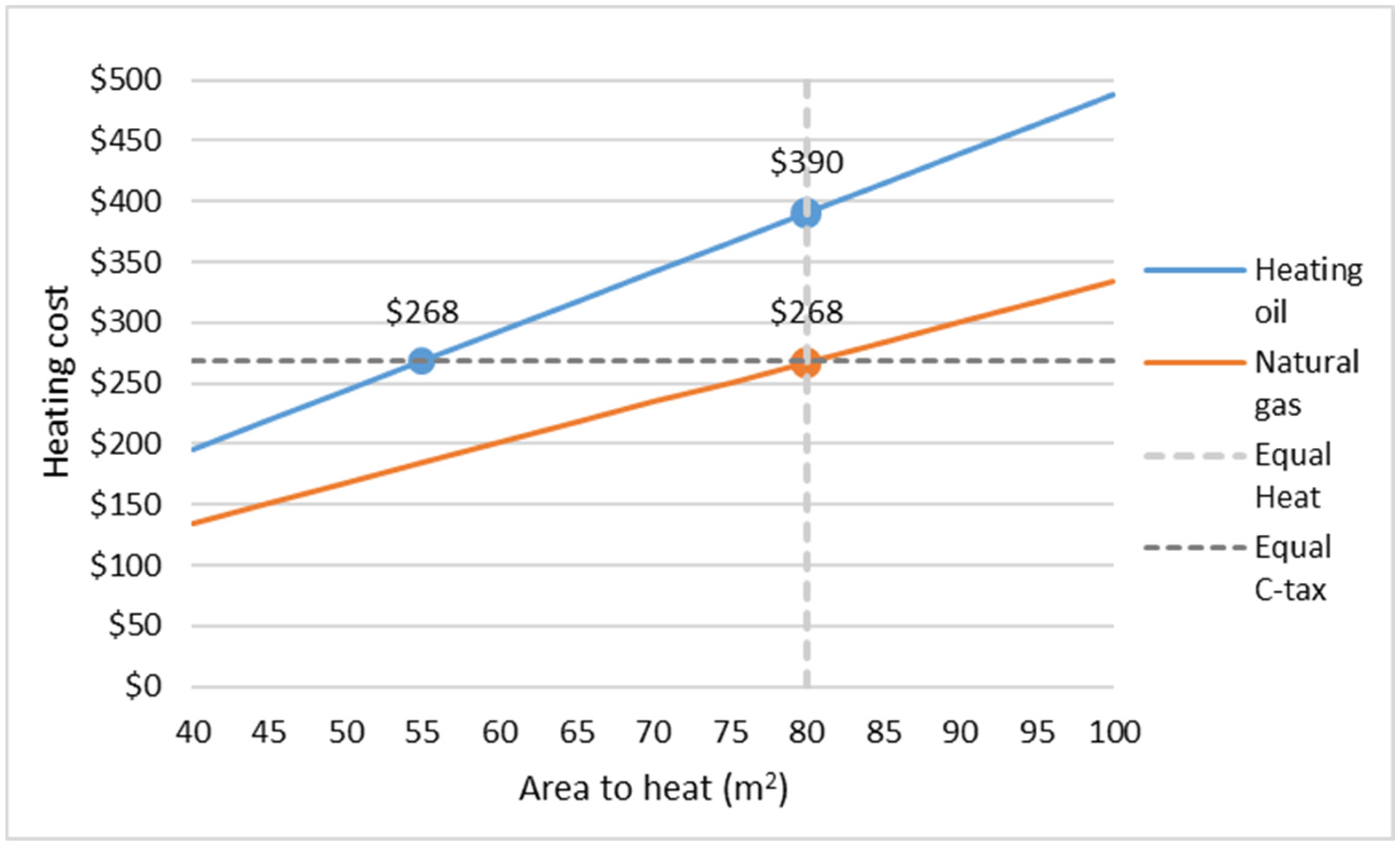 Energies 17 05802 g009