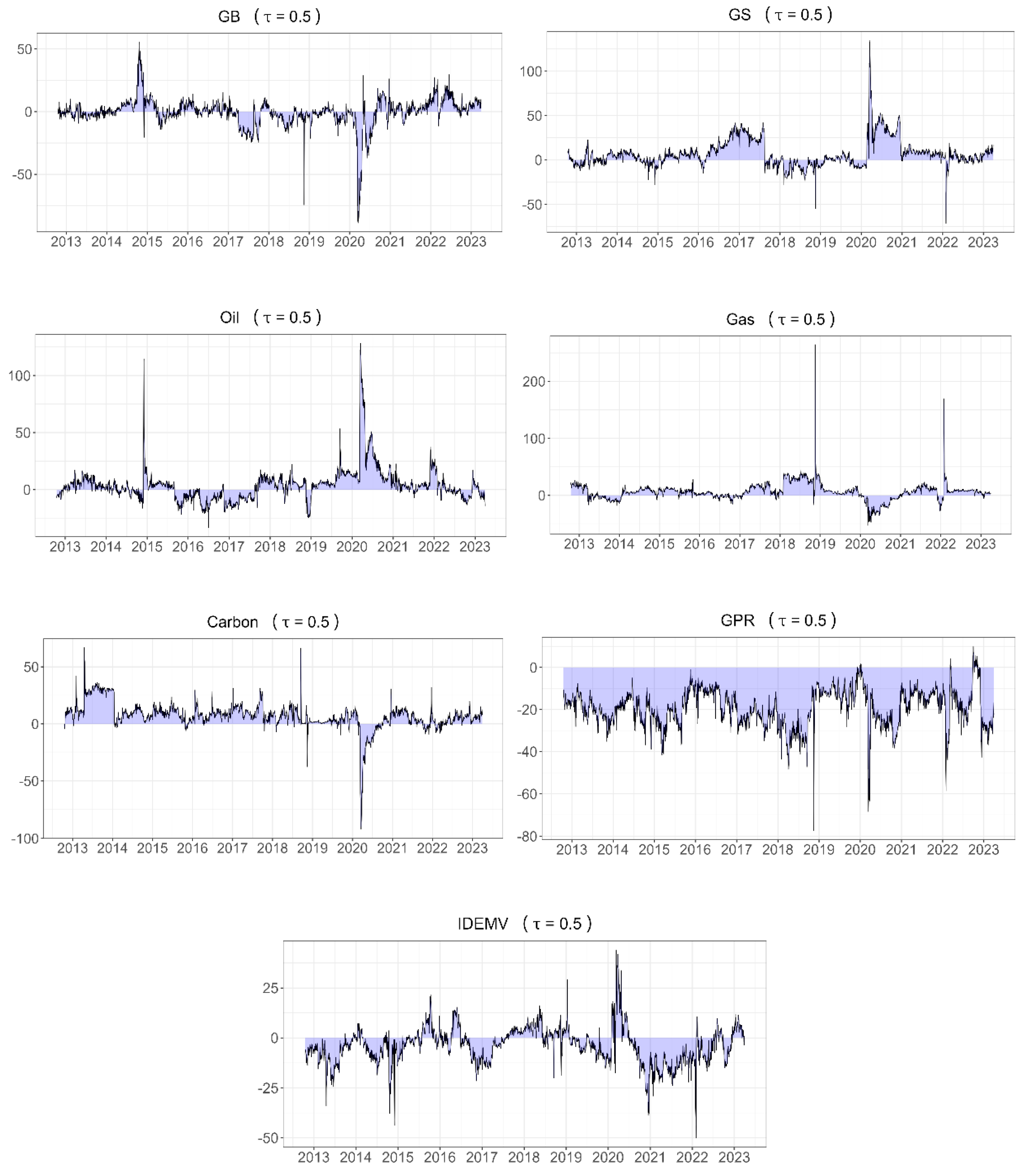 Energies 17 05806 g004