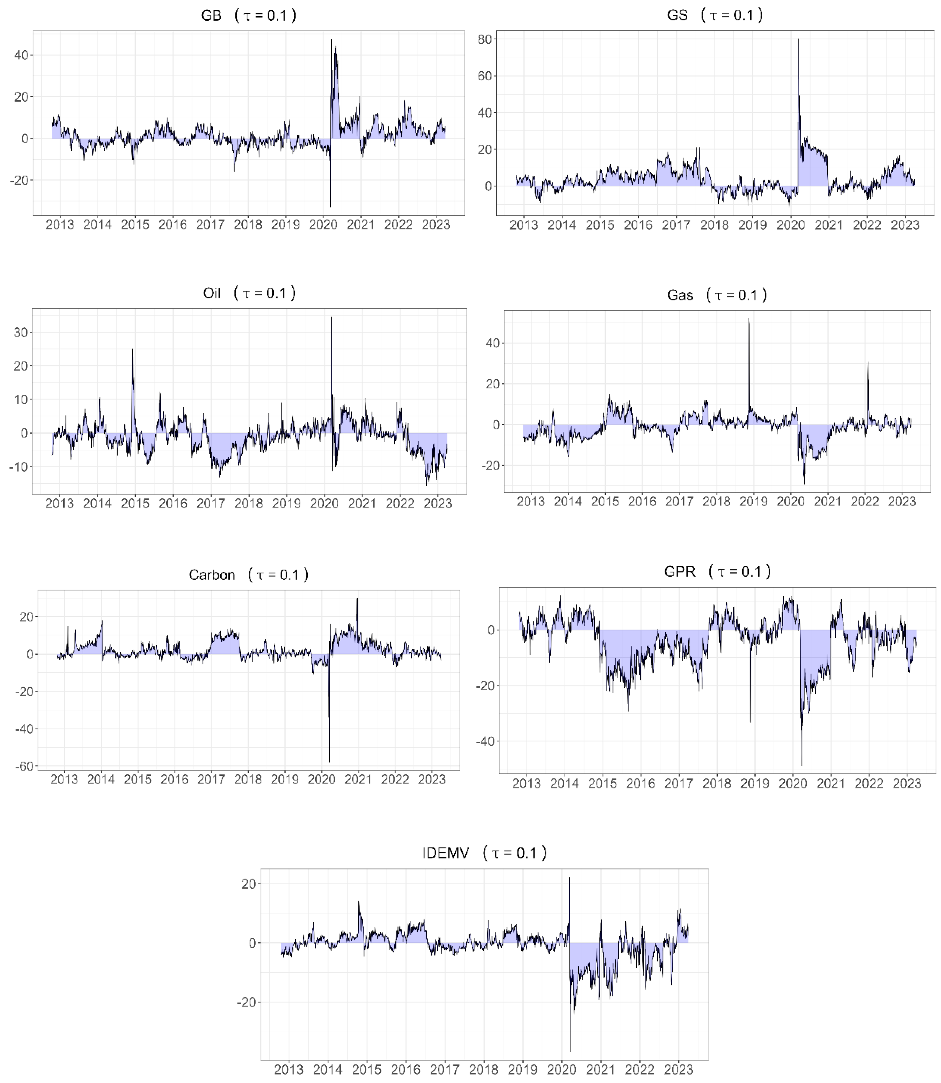 Energies 17 05806 g005