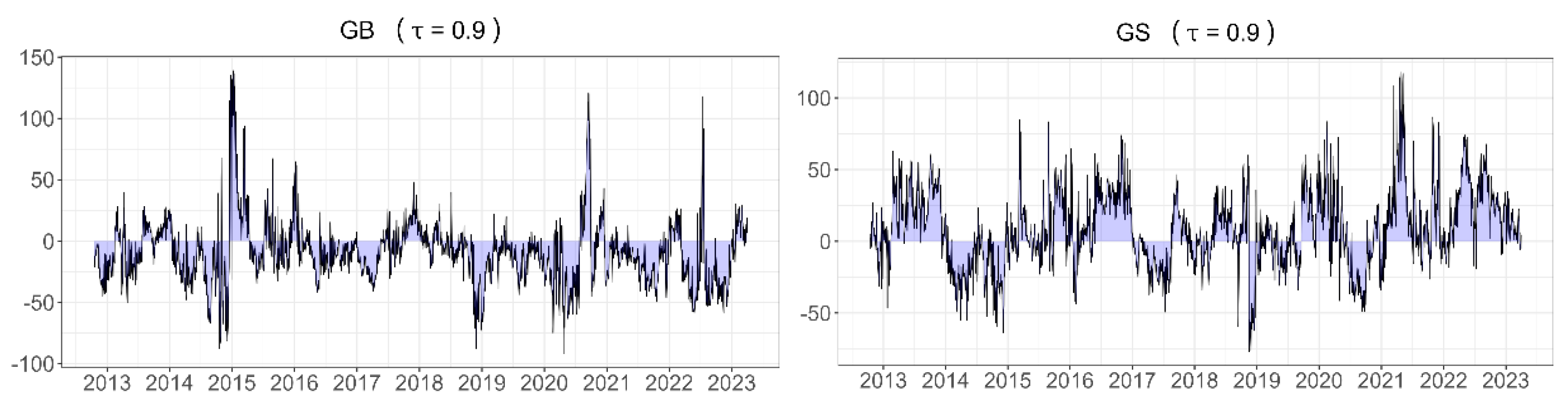 Energies 17 05806 g006a