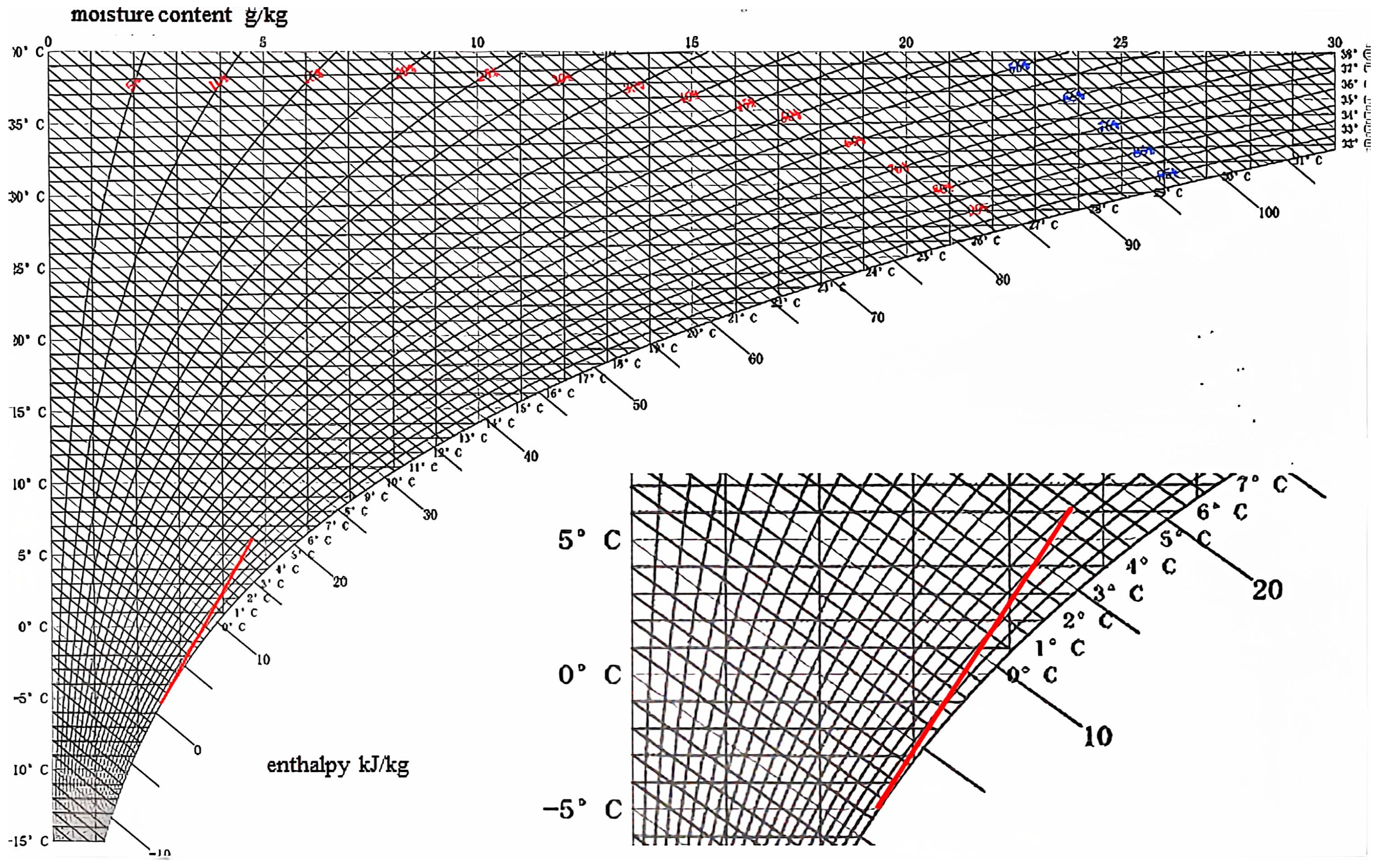 Energies 17 05837 g004