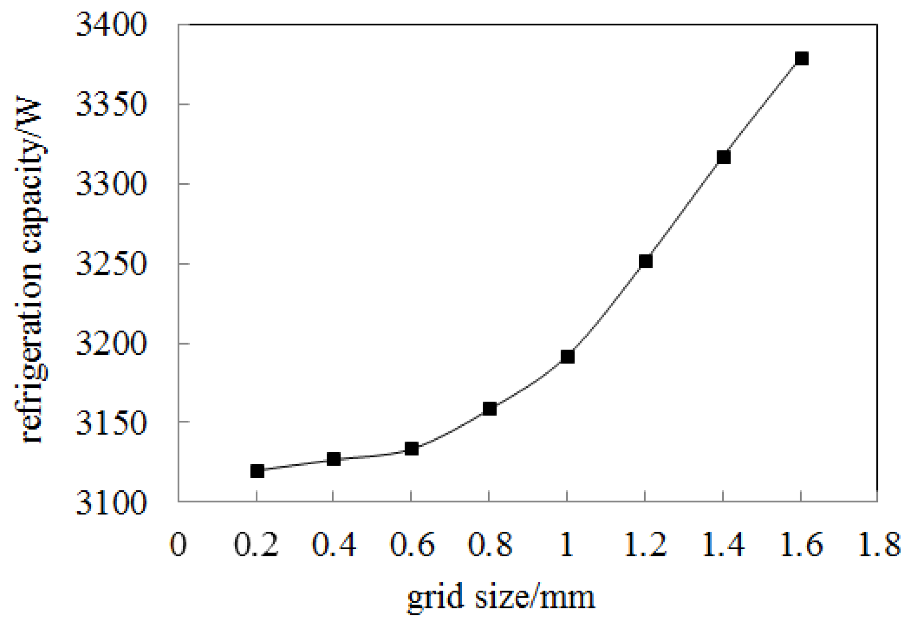 Energies 17 05837 g005