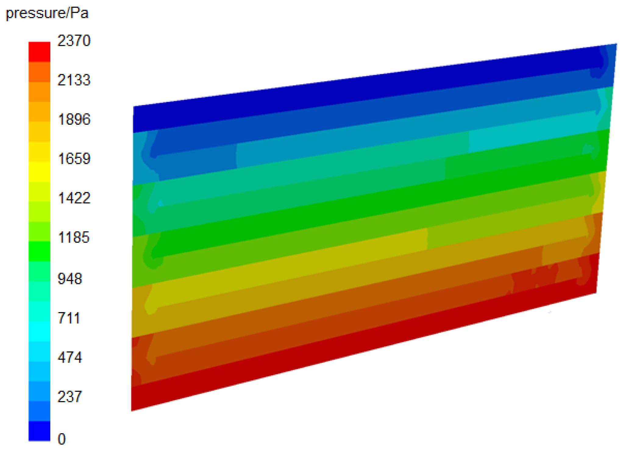 Energies 17 05837 g007