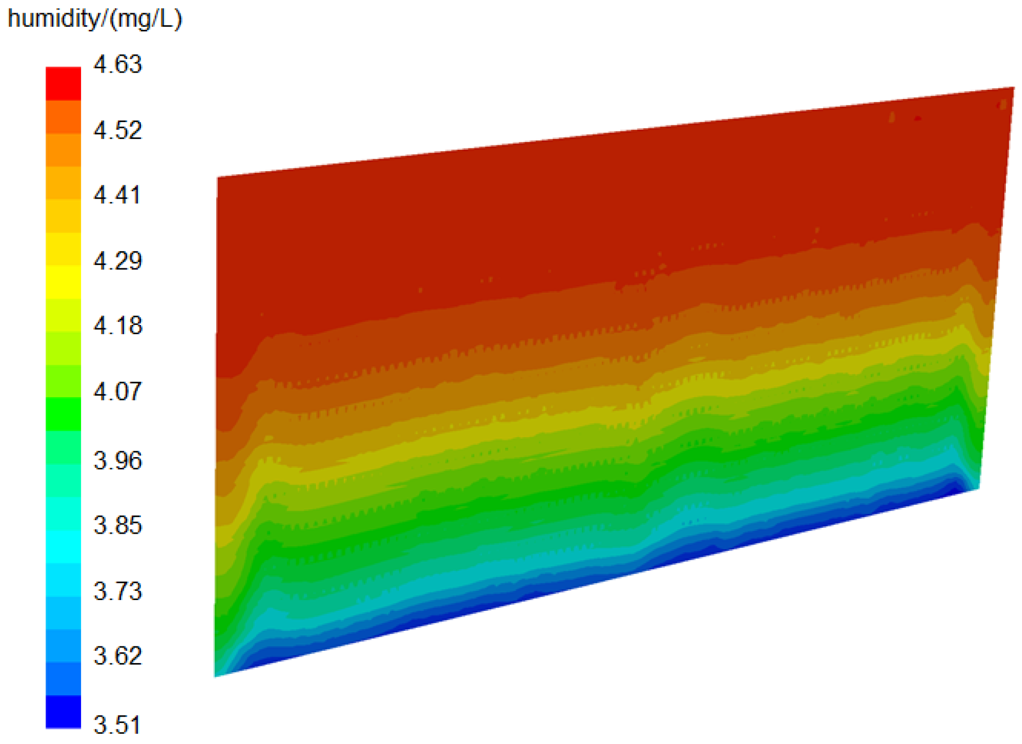 Energies 17 05837 g009
