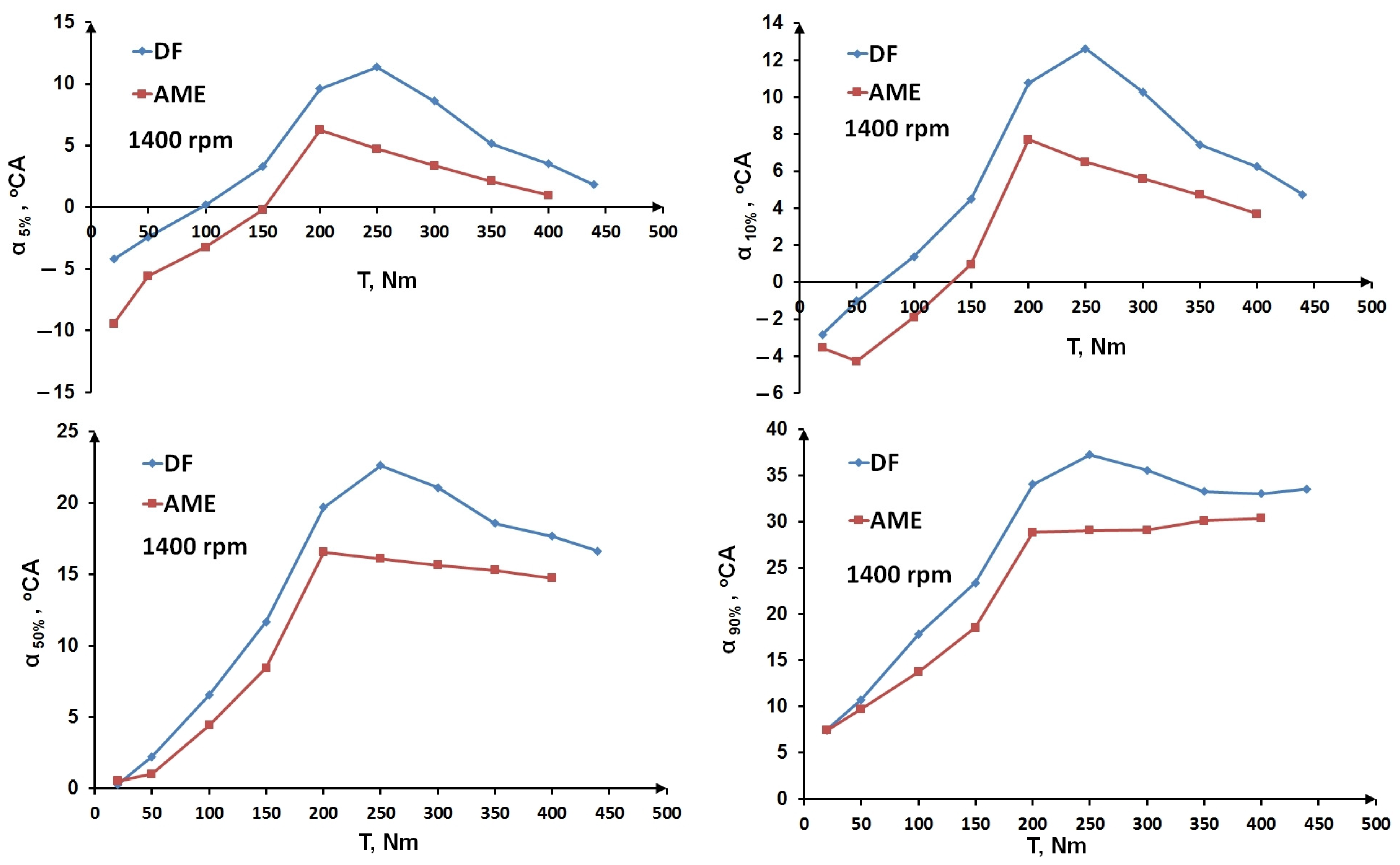 Energies 17 05857 g013