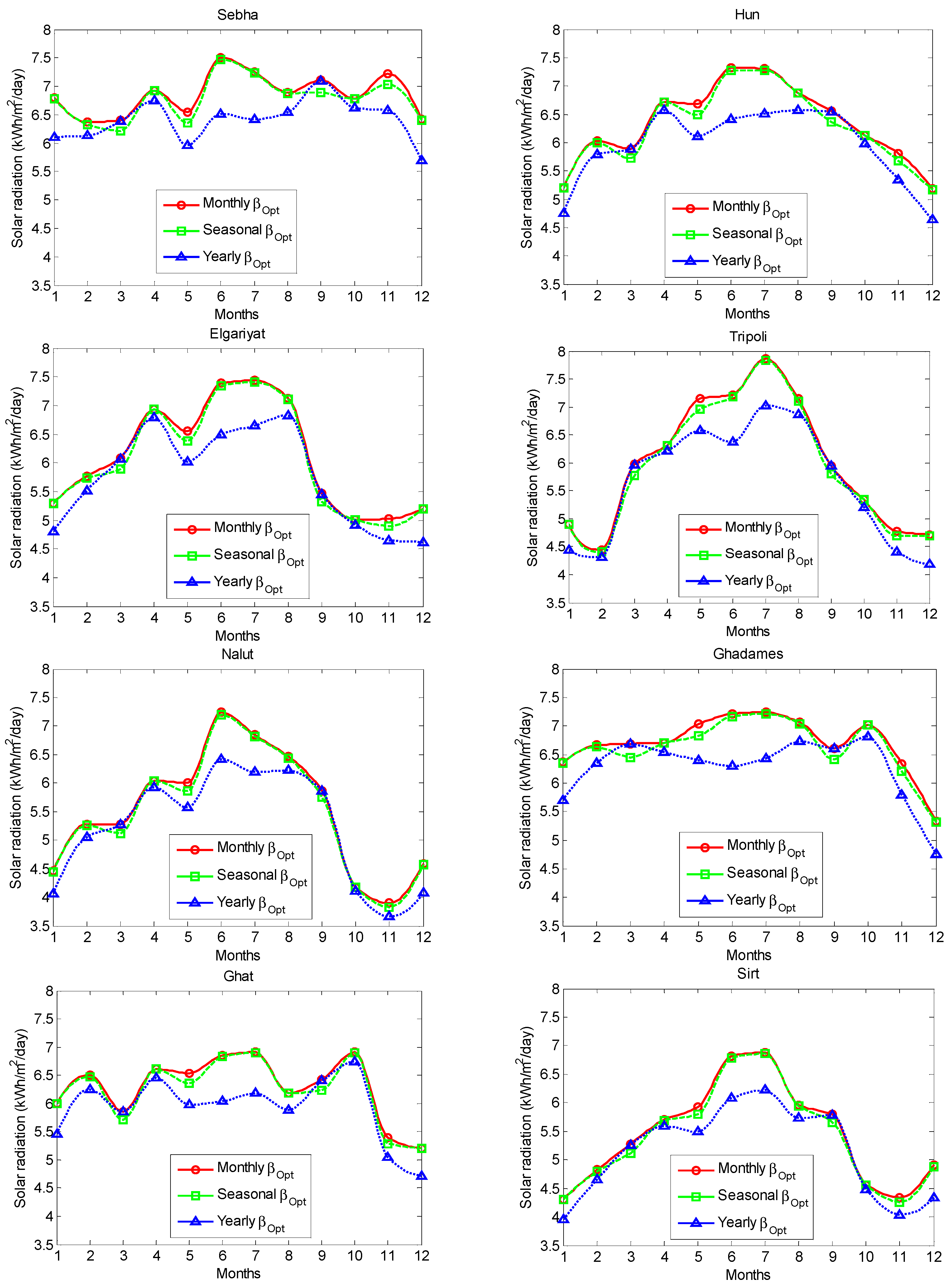Energies 17 05891 g005b