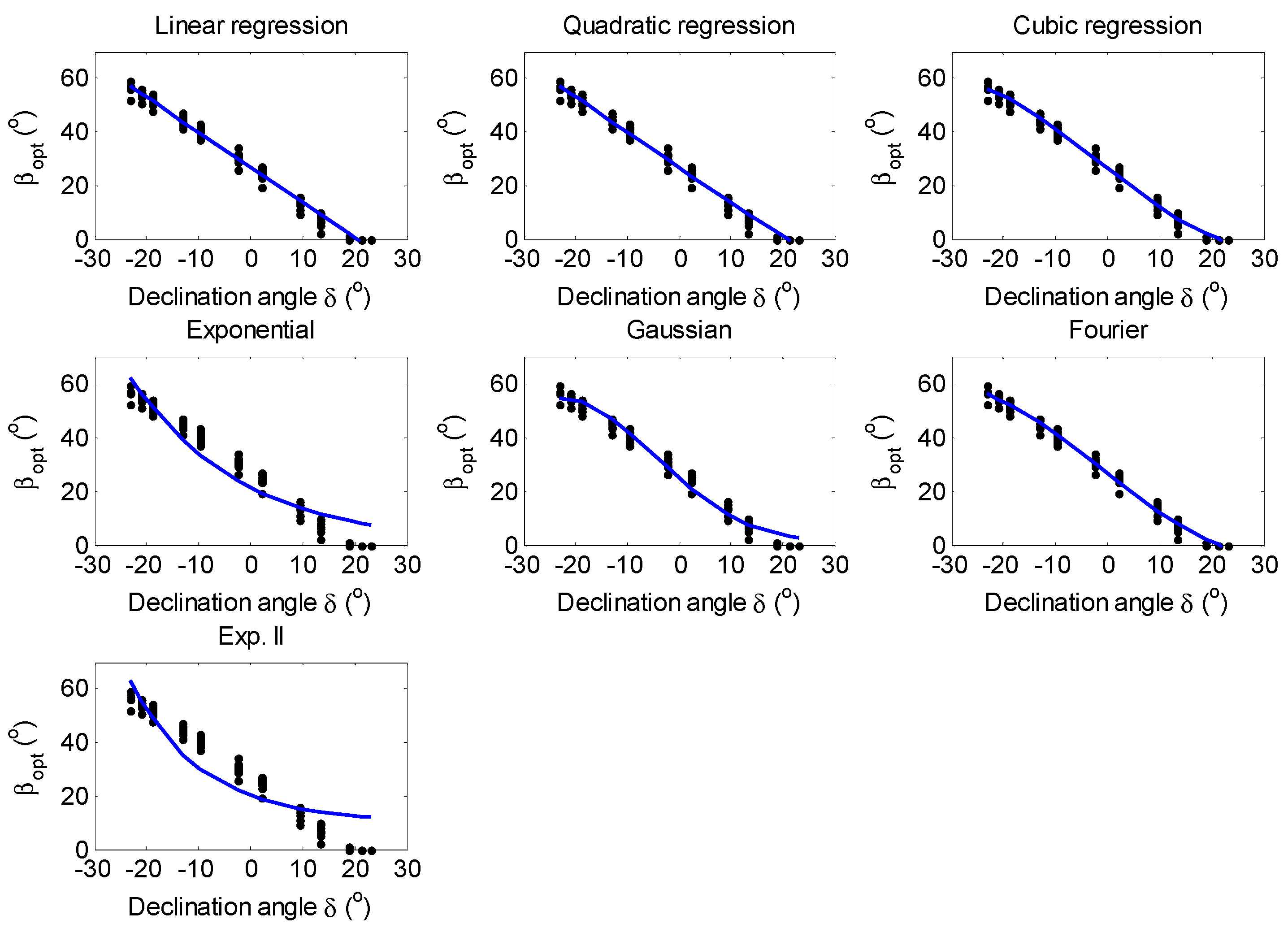 Energies 17 05891 g006