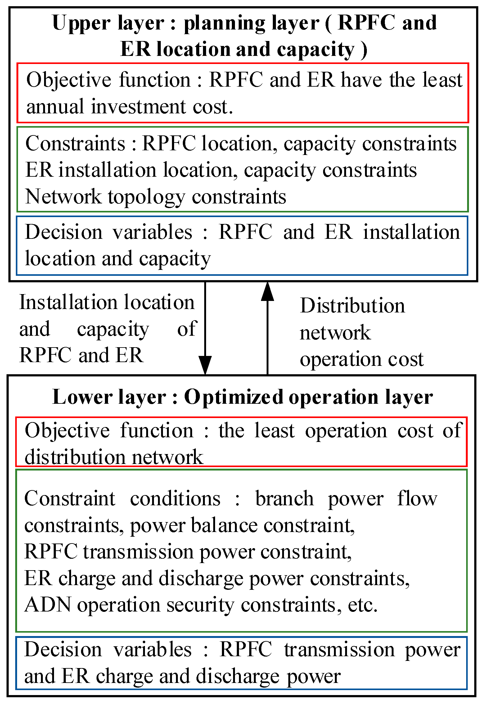 Energies 17 05919 g002