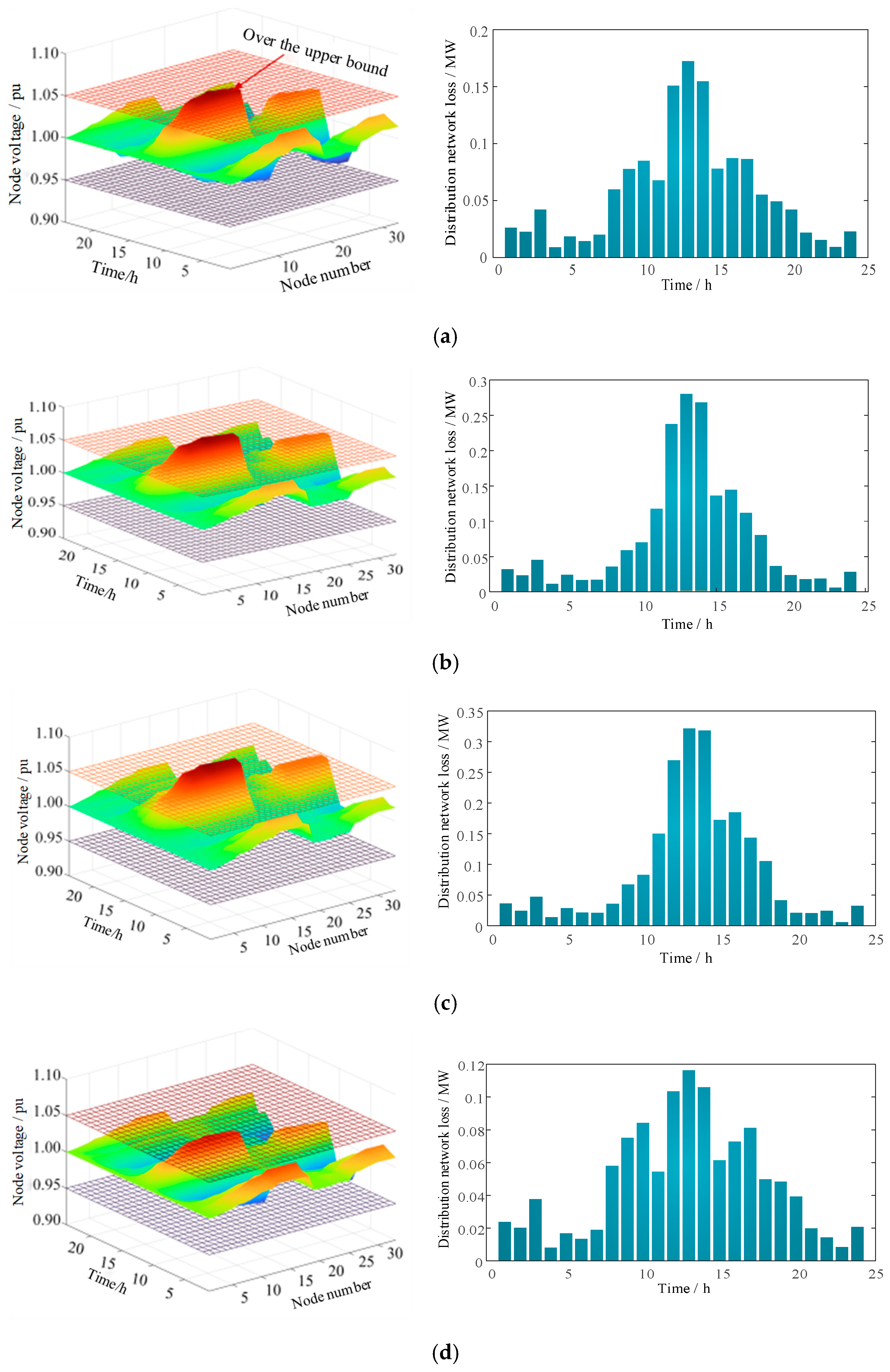 Energies 17 05919 g007