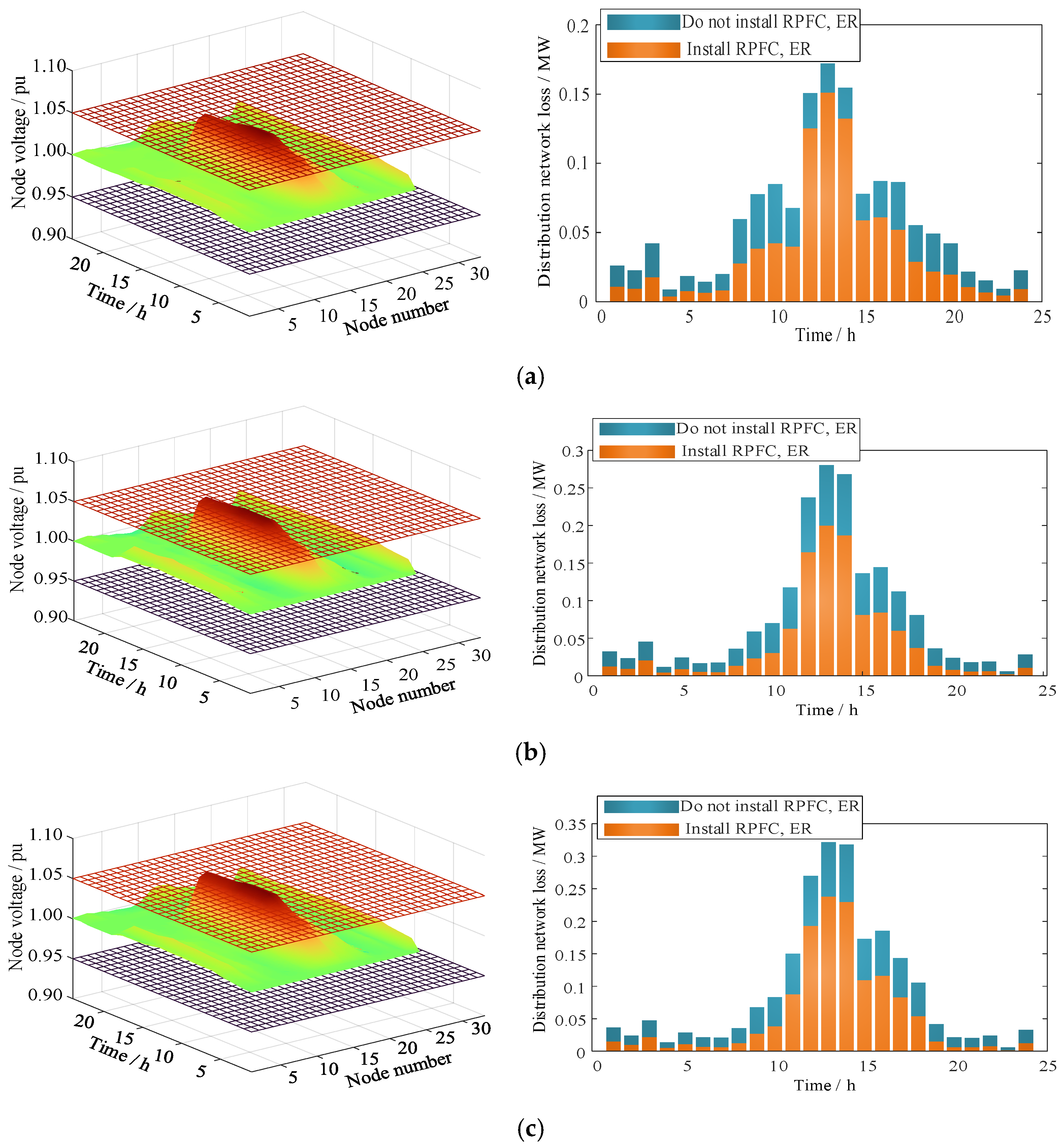 Energies 17 05919 g008a